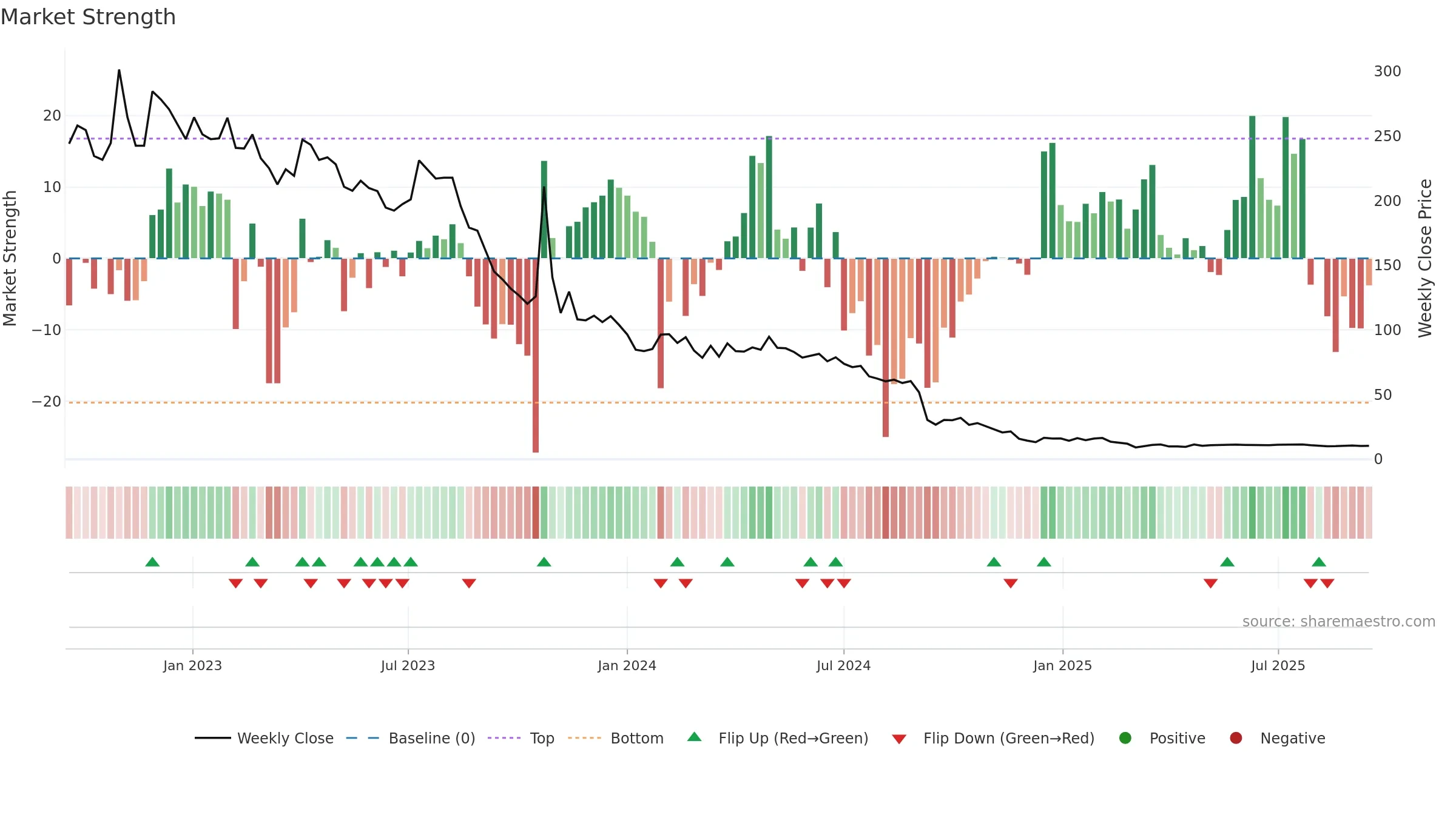 MANTEX weekly Market Strength chart, closing 2025-09-15.