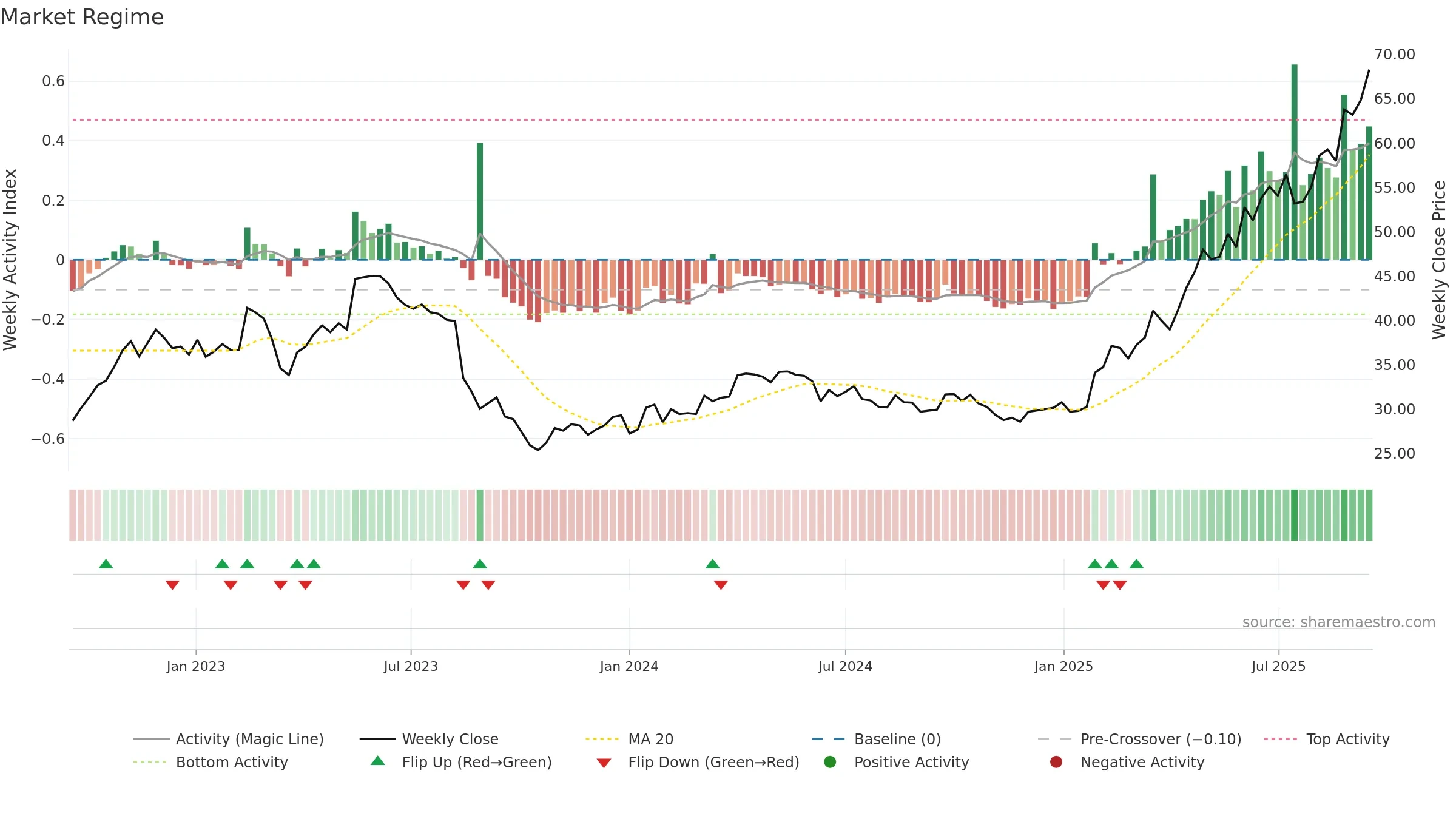 IMPN weekly Market Snapshot chart, closing 2025-09-15.