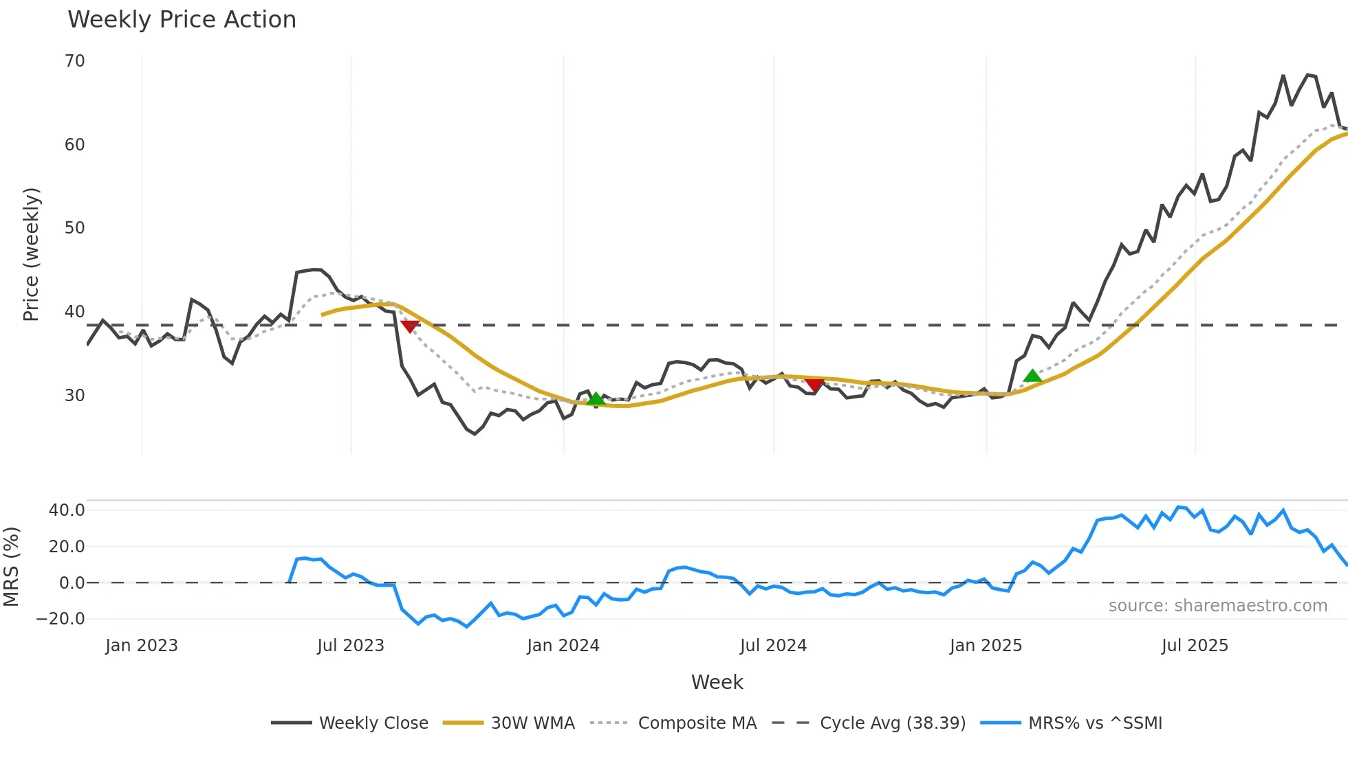 IMPN weekly Price Action chart, closing 2025-11-10