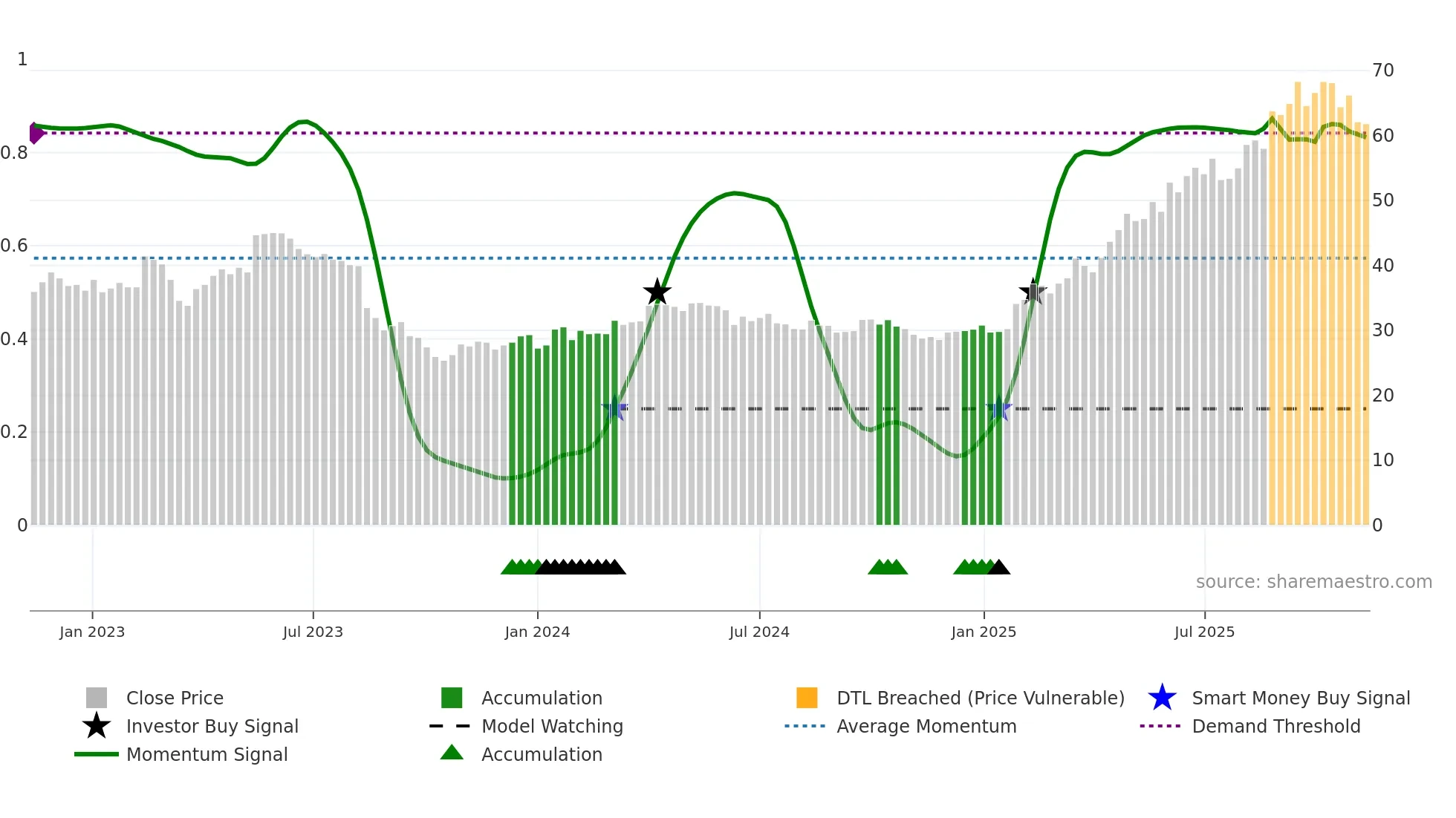 IMPN weekly Smart Money chart