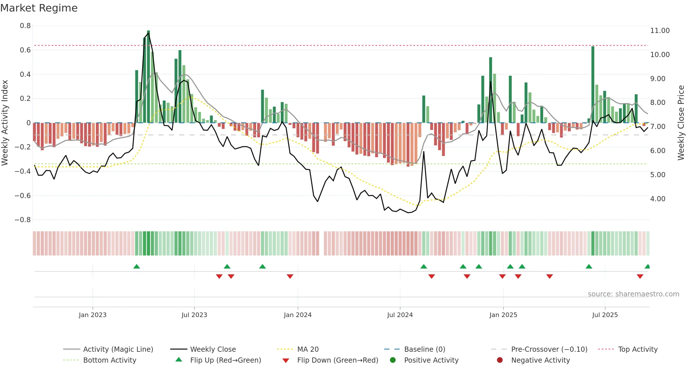 300299 weekly Market Snapshot chart, closing 2025-09-15.