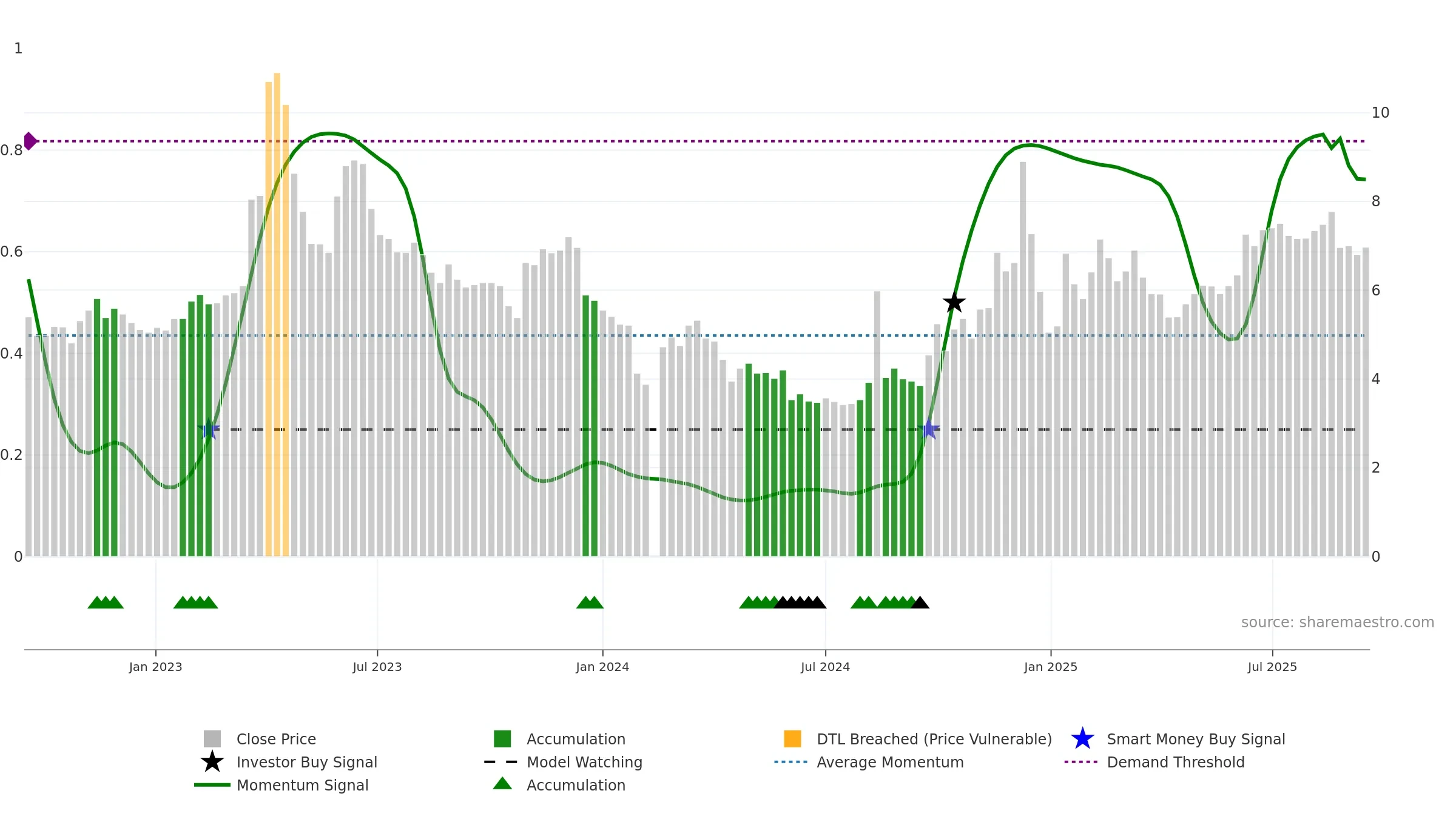 300299 weekly Smart Money chart, closing 2025-09-15.