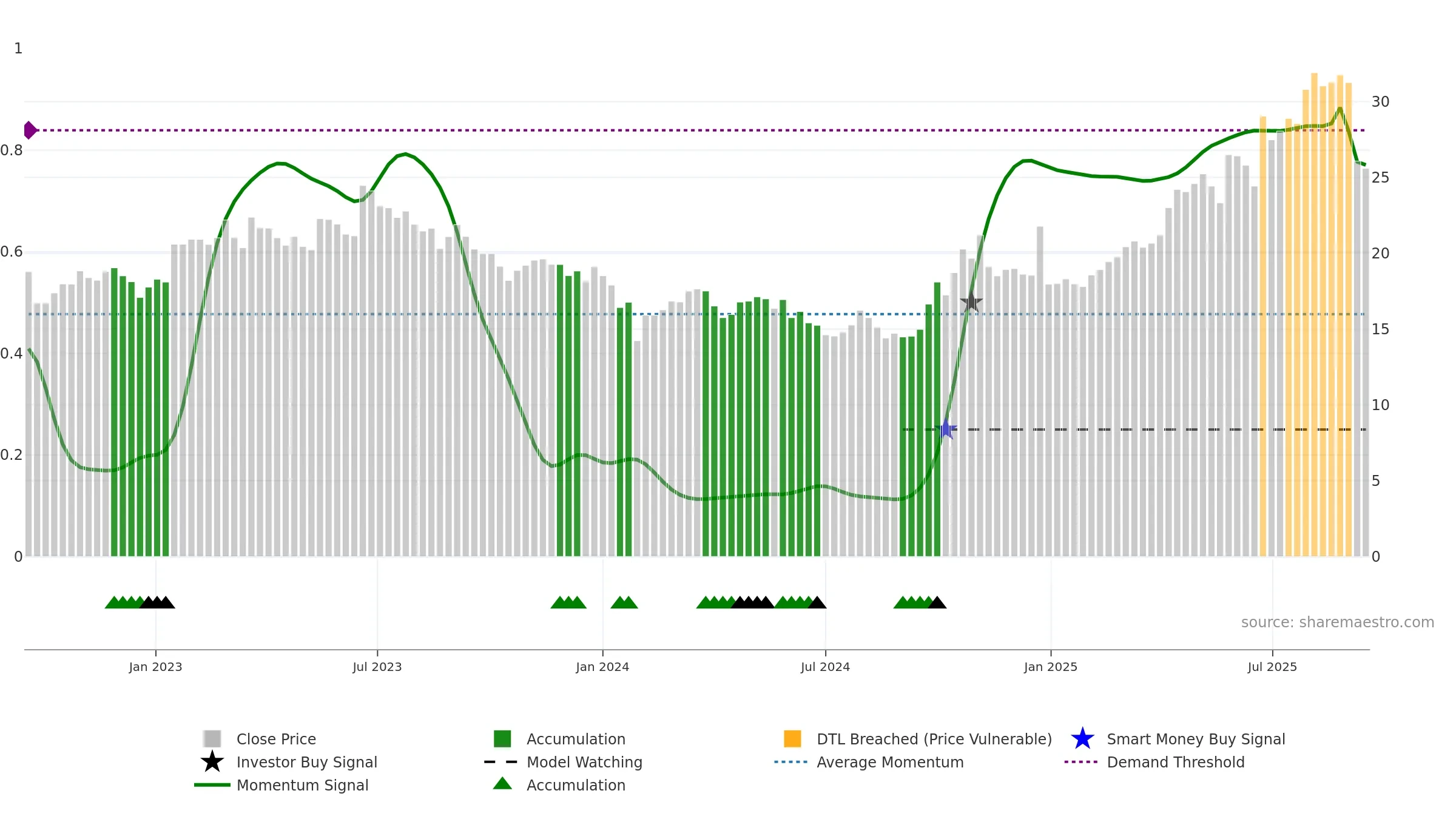 600391 weekly Smart Money chart, closing 2025-09-15.
