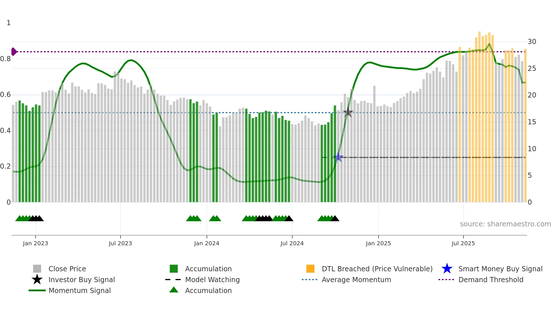 600391 weekly Smart Money chart