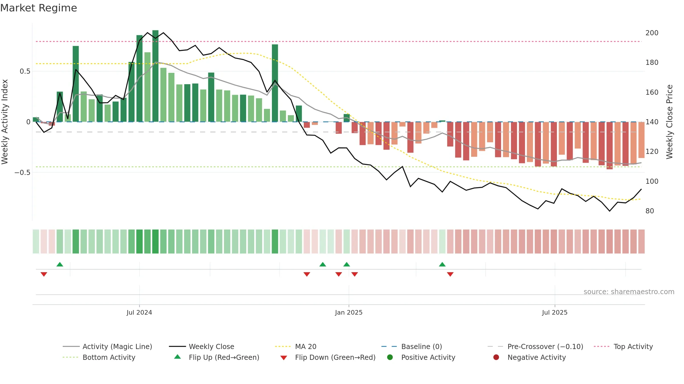 FONEBOX weekly Market Snapshot chart, closing 2025-09-15.