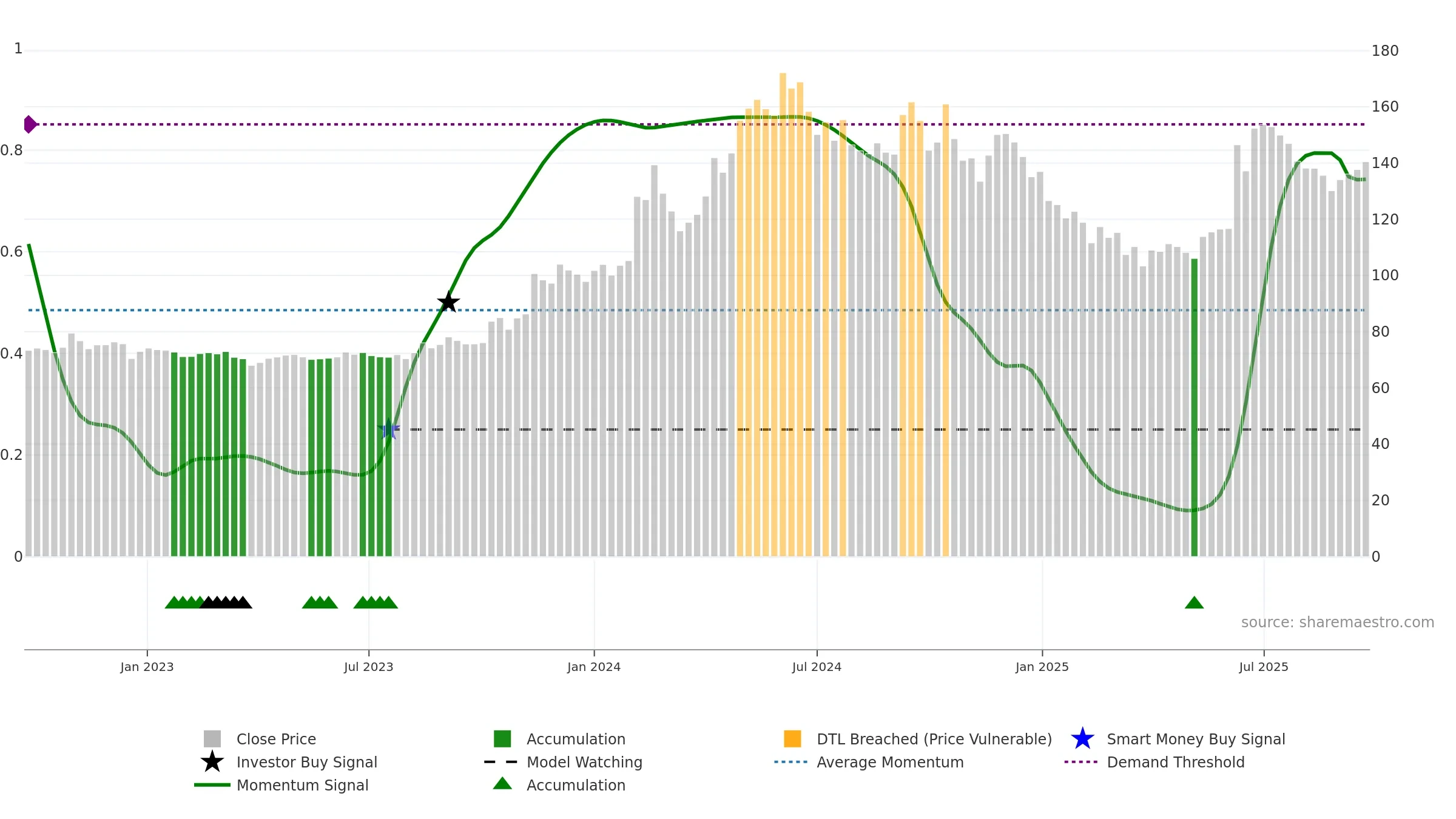 SMCGLOBAL weekly Smart Money chart, closing 2025-09-22.