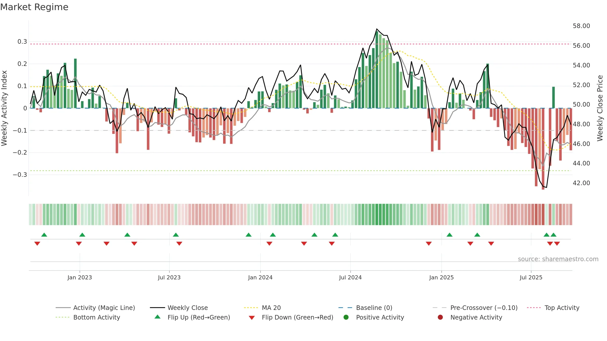 IHF weekly Market Snapshot chart, closing 2025-09-19.