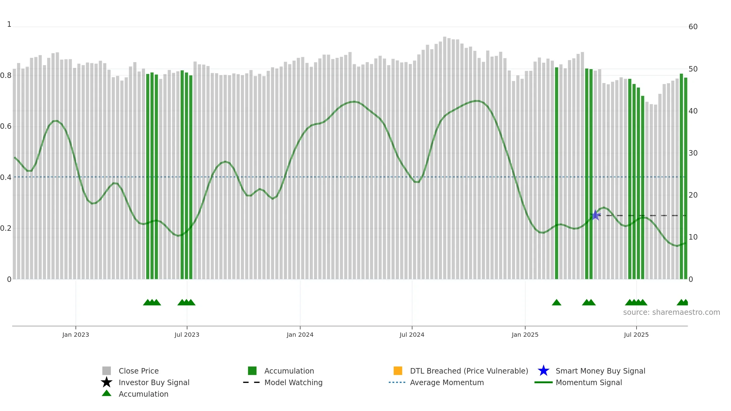 IHF weekly Smart Money chart, closing 2025-09-19.