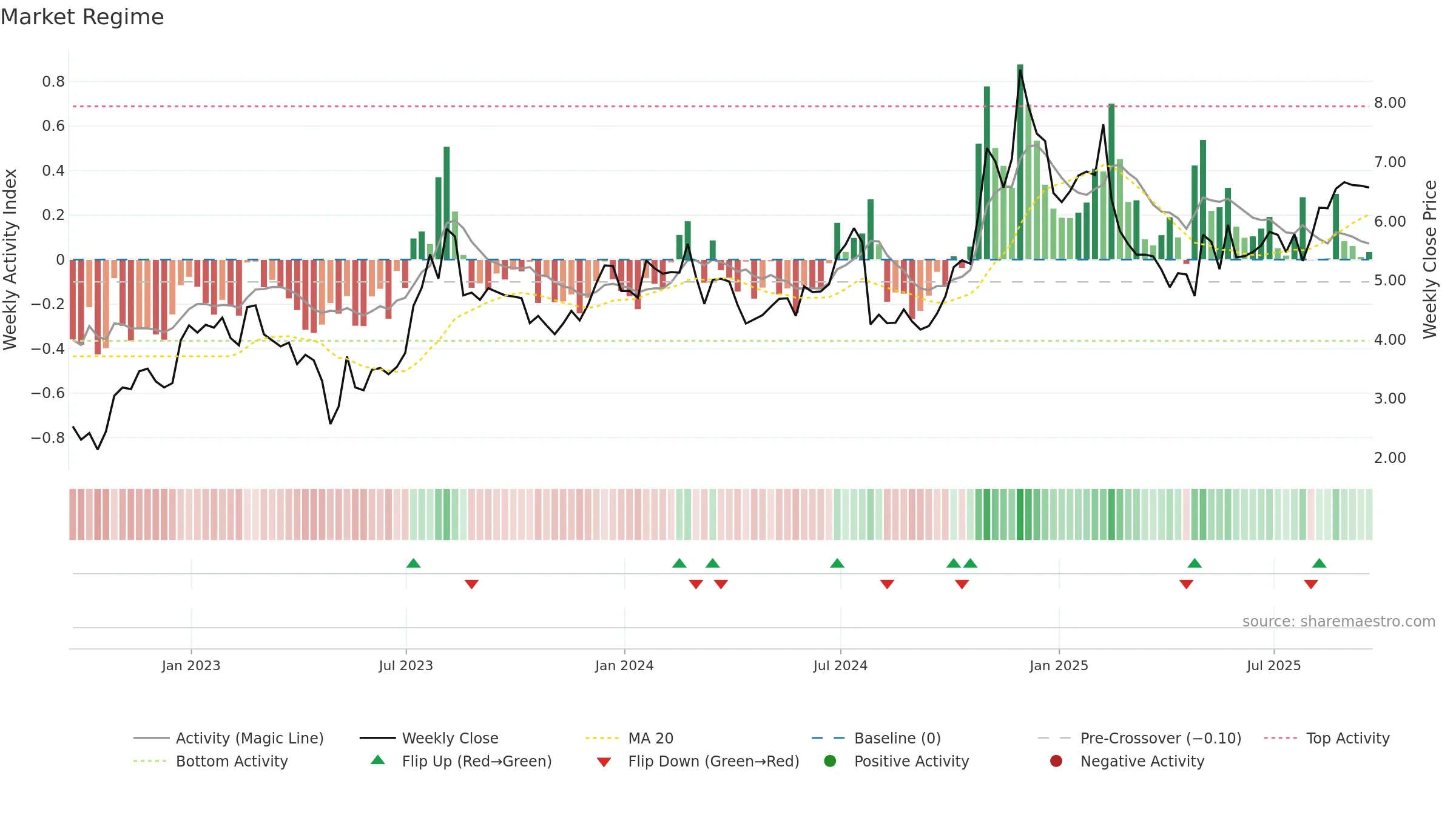 QUAD weekly Market Snapshot chart, closing 2025-09-19.