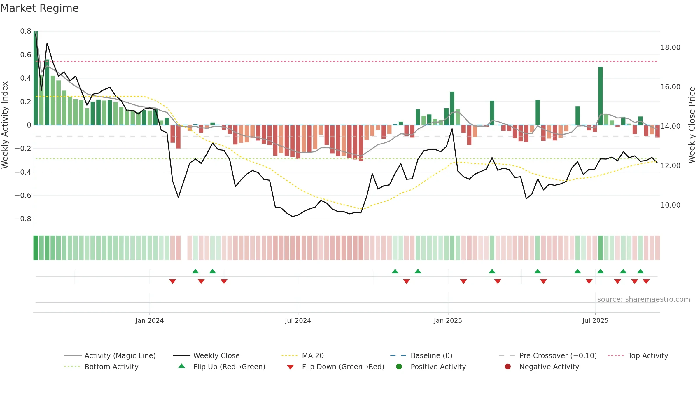 301355 weekly Market Snapshot chart, closing 2025-09-15.
