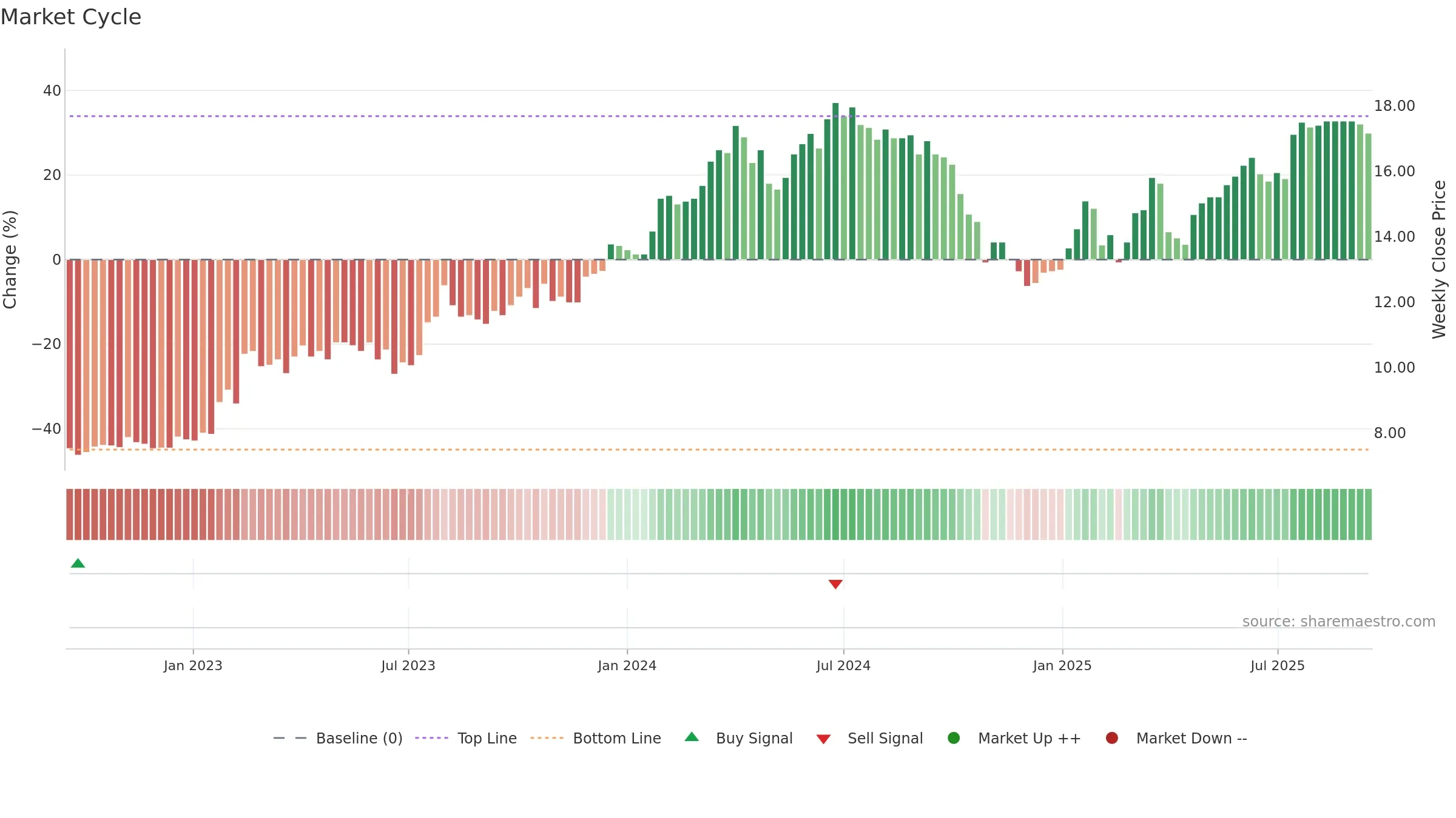 MIKN weekly Market Cycle chart, closing 2025-09-15.