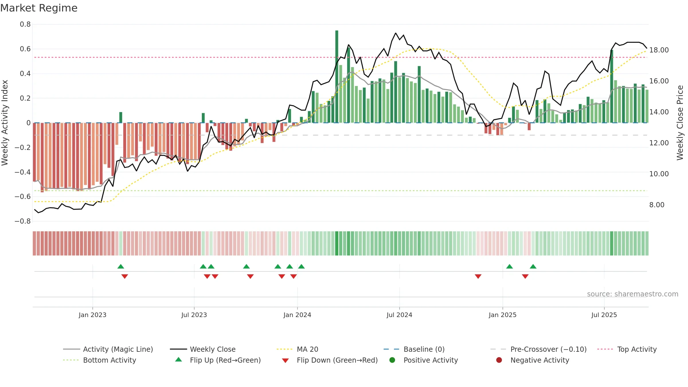 MIKN weekly Market Snapshot chart, closing 2025-09-15.
