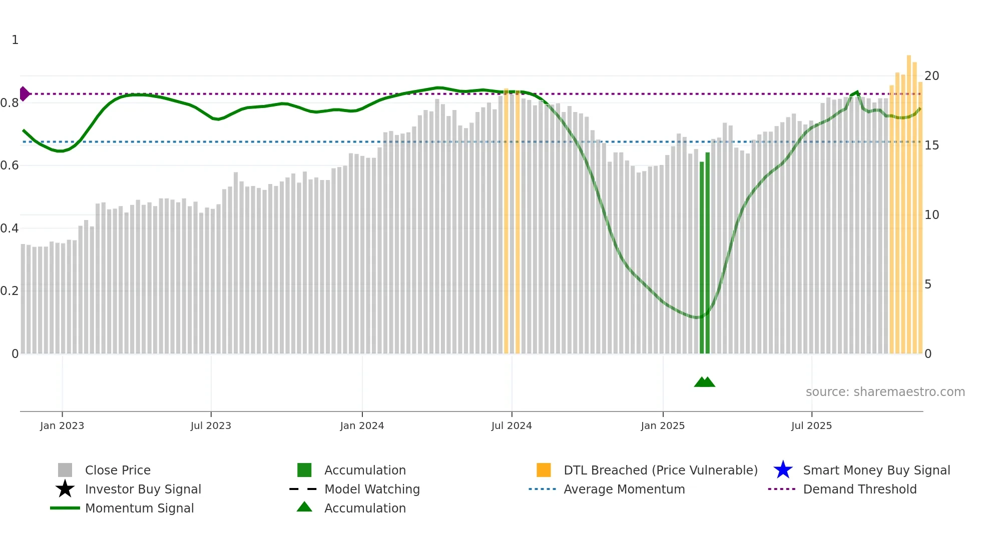 MIKN weekly Smart Money chart