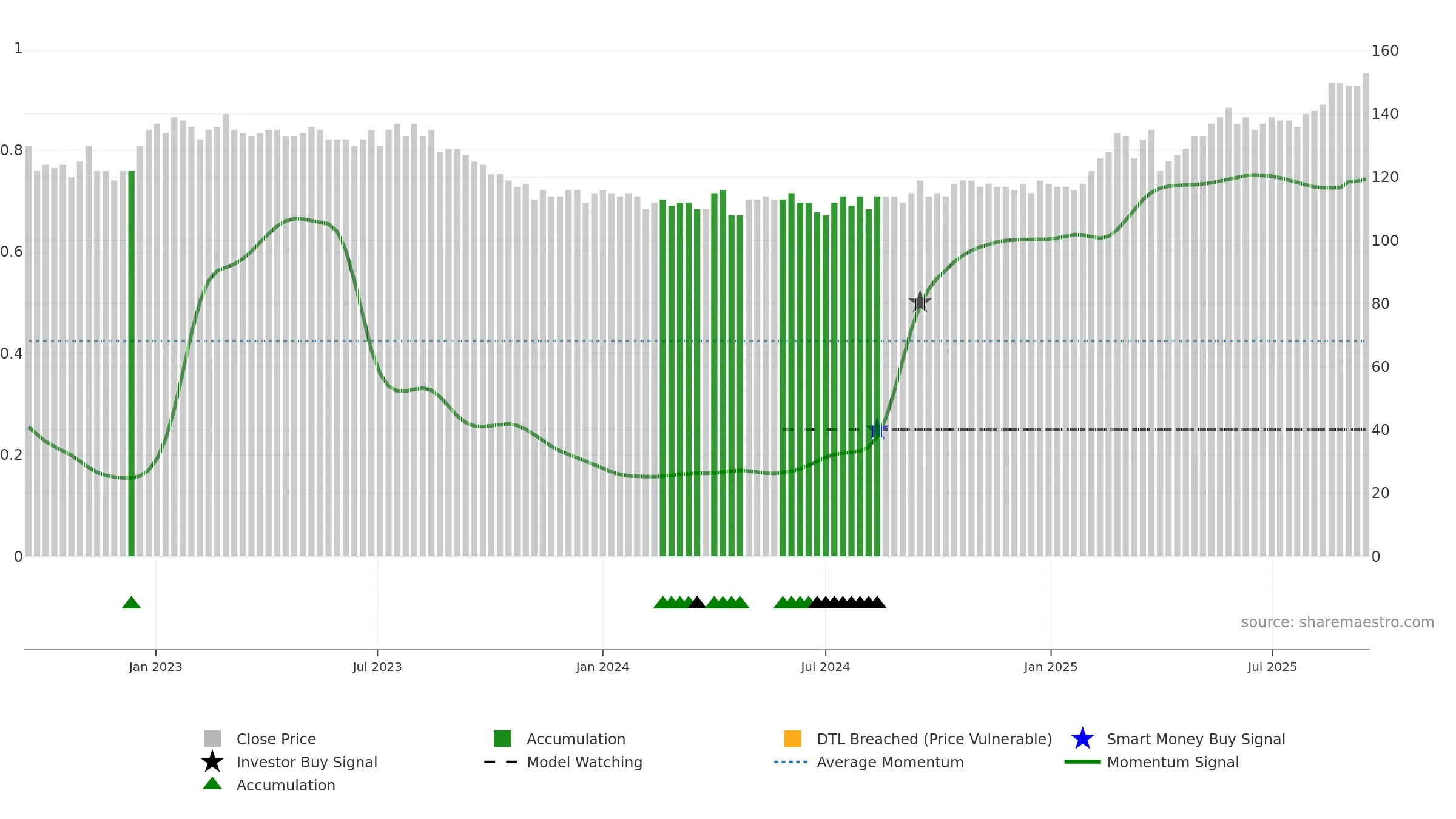FED weekly Smart Money chart, closing 2025-09-15.