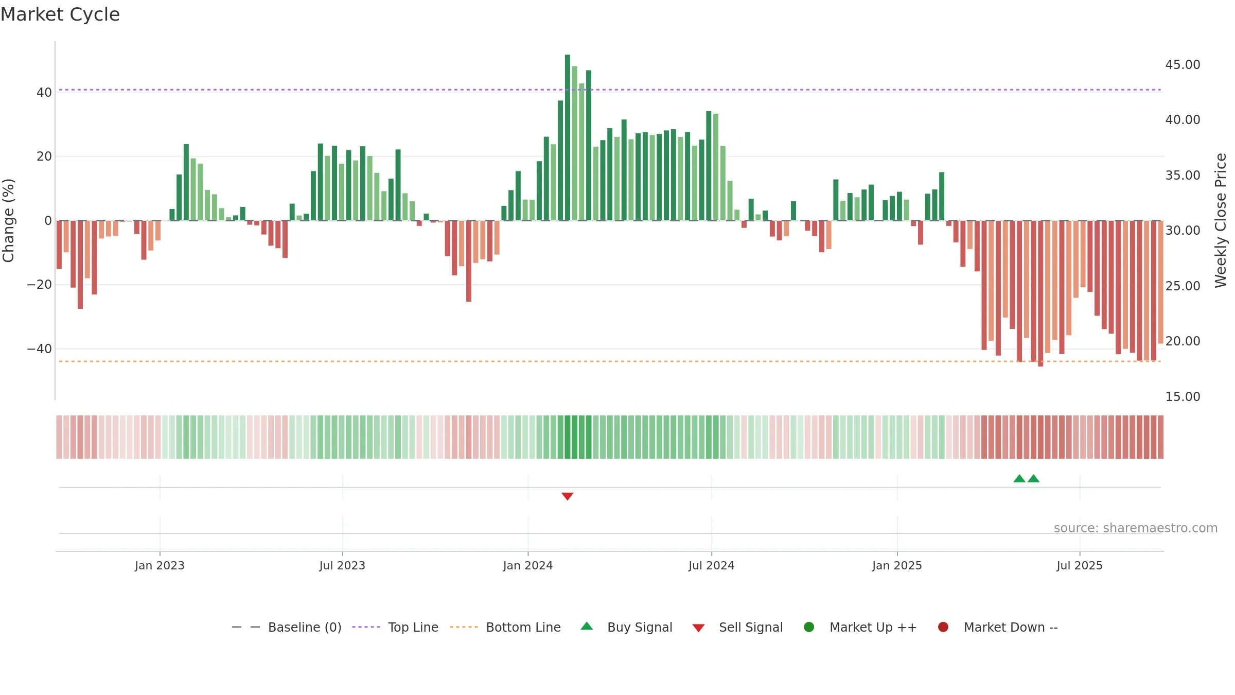 ICHR weekly Market Cycle chart, closing 2025-09-19.