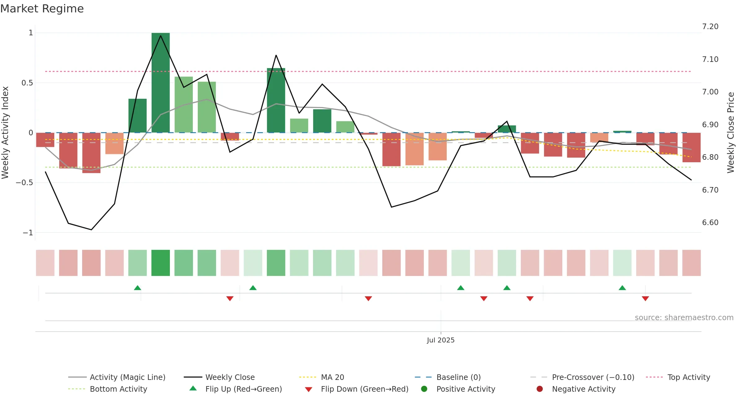 001391 weekly Market Snapshot chart, closing 2025-09-15.