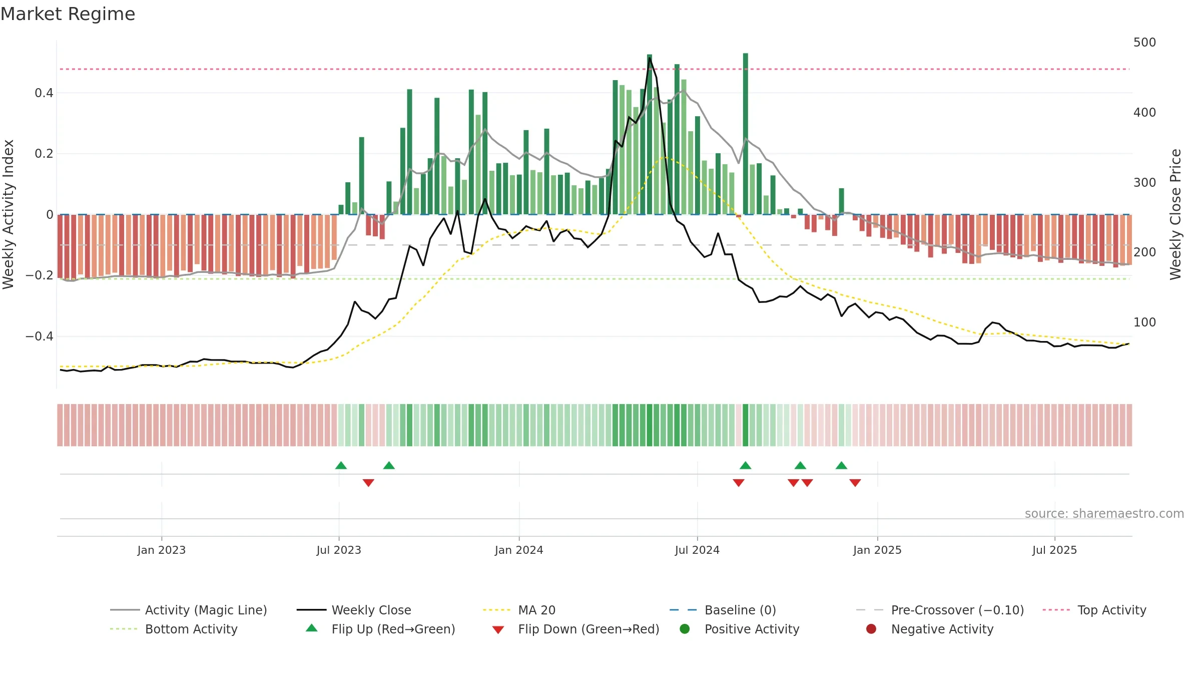 CADSYS weekly Market Snapshot chart, closing 2025-09-15.