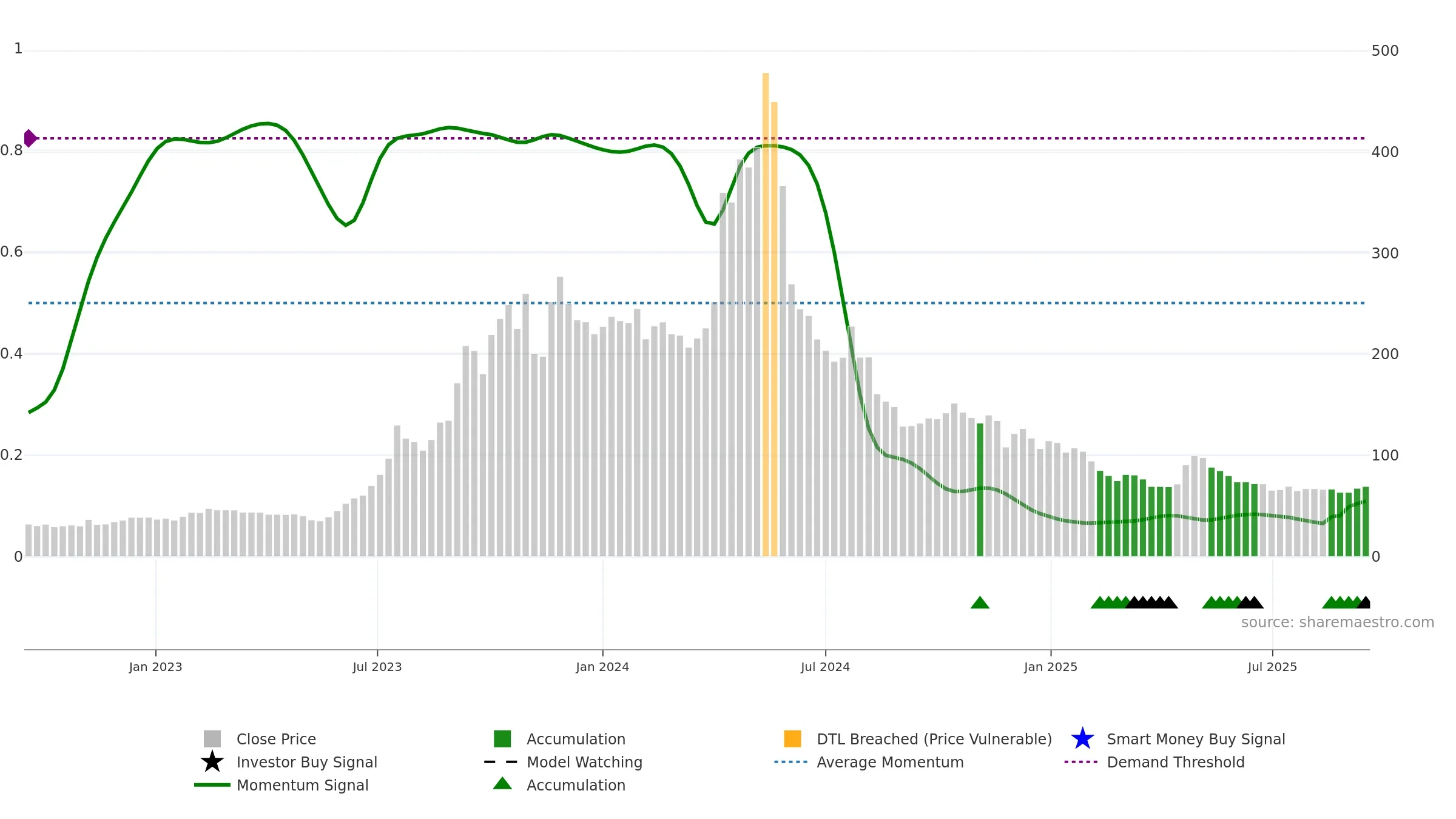 CADSYS weekly Smart Money chart, closing 2025-09-15.