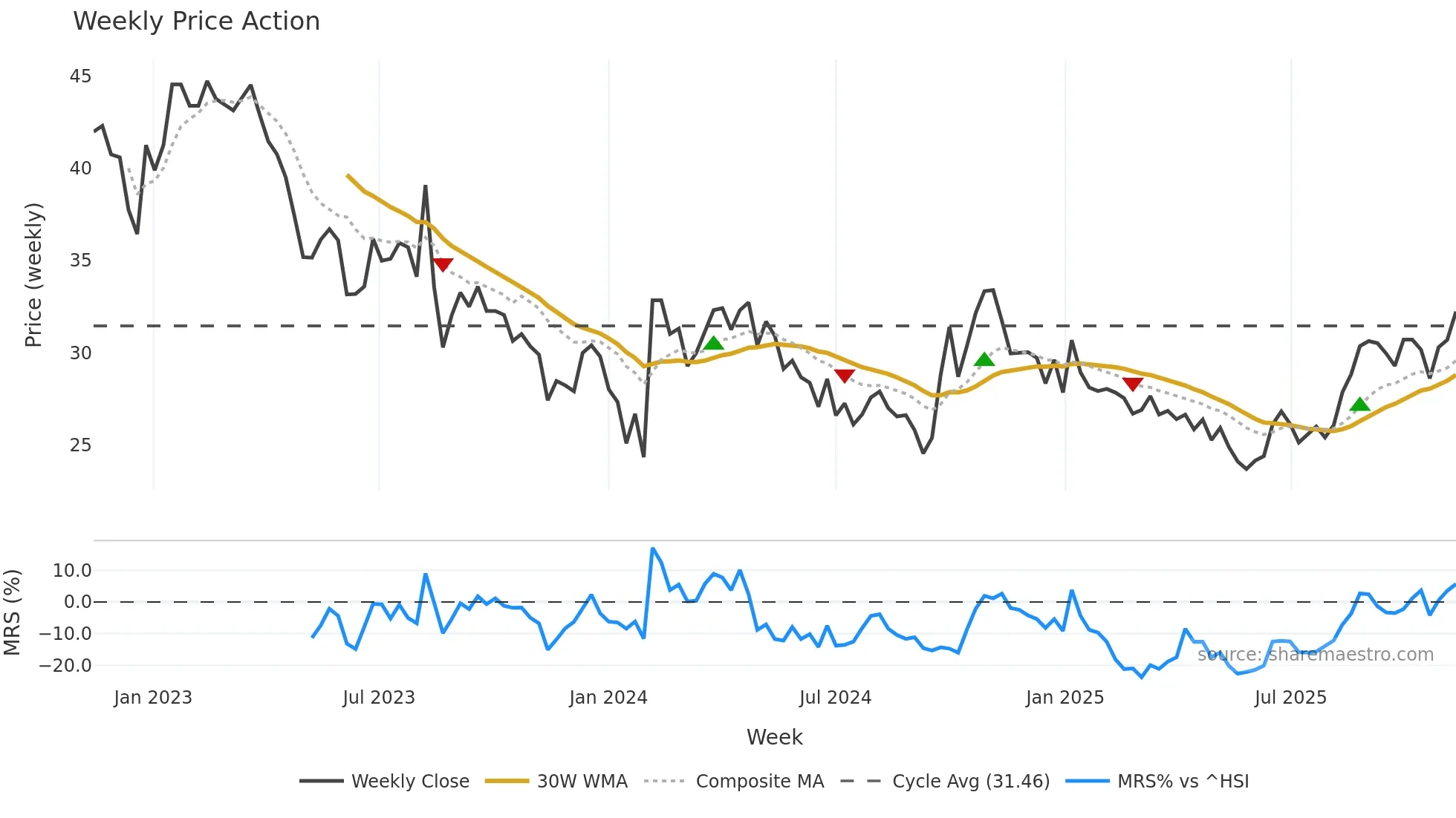 600378 weekly Price Action chart, closing 2025-11-10