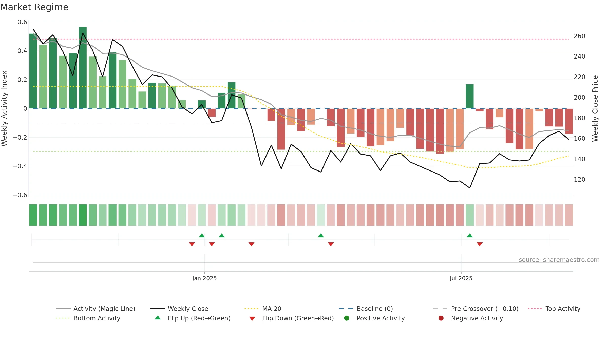 NEPHROCARE weekly Market Snapshot chart, closing 2025-09-15.