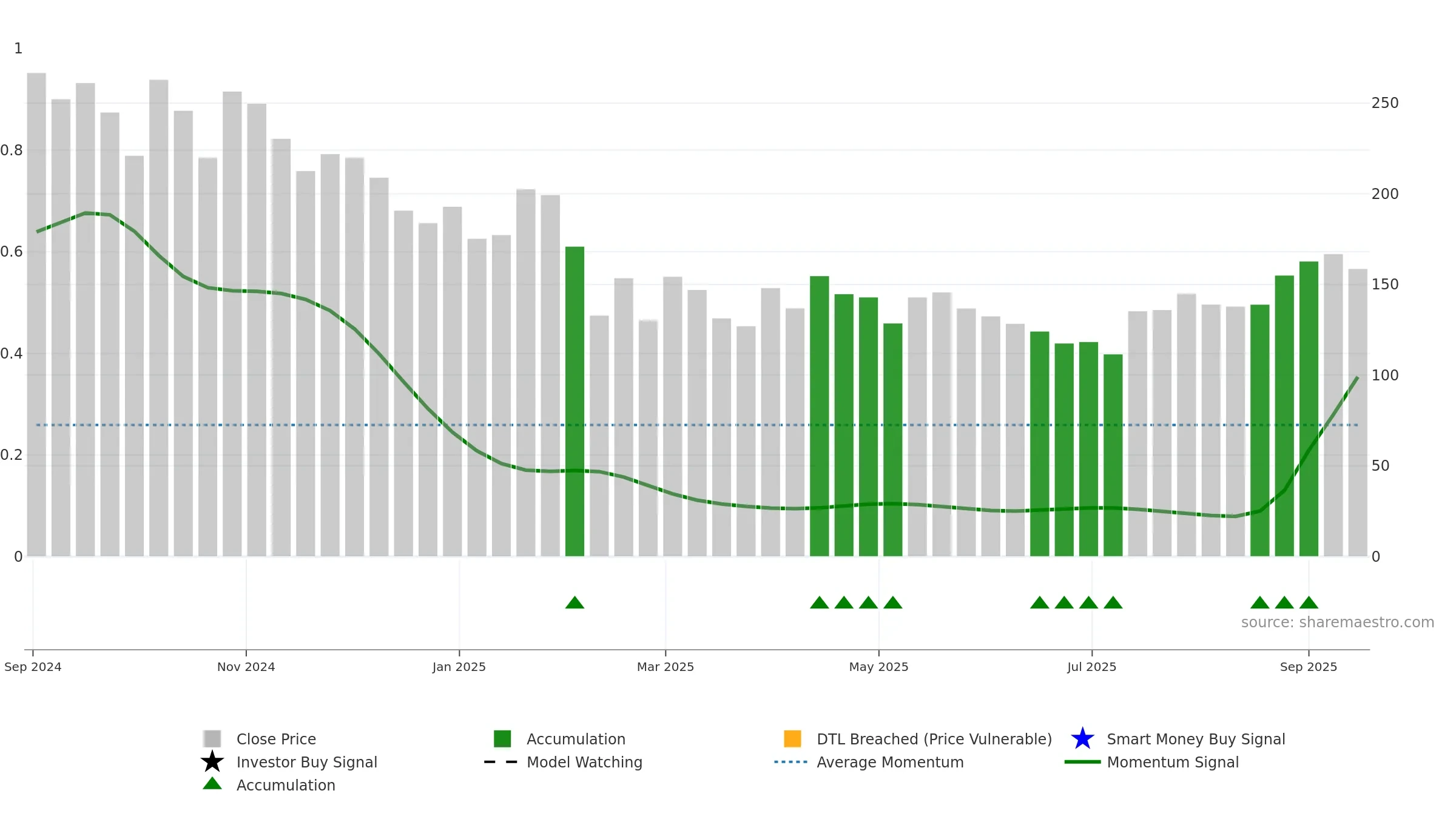 NEPHROCARE weekly Smart Money chart, closing 2025-09-15.