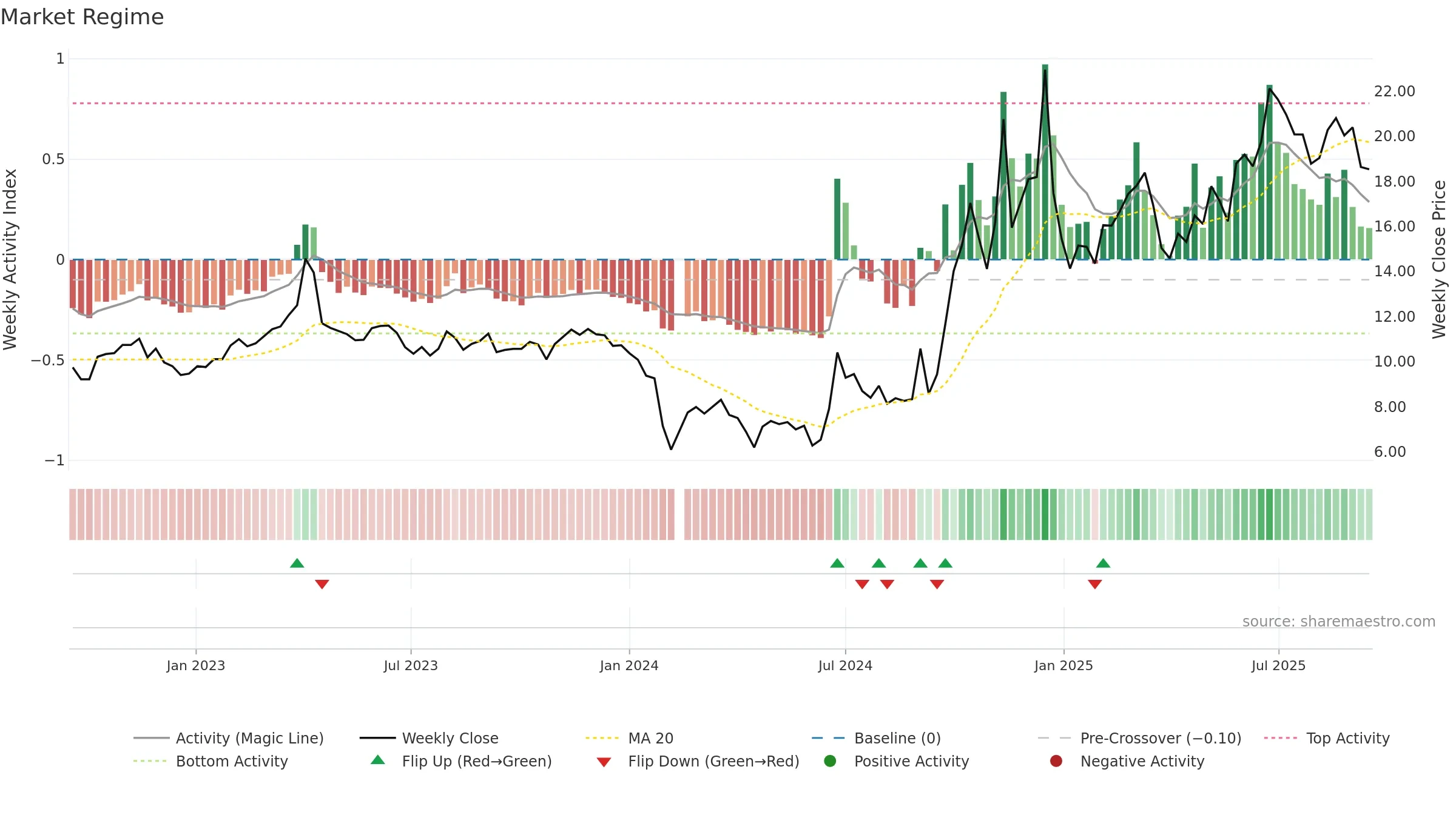 300386 weekly Market Snapshot chart, closing 2025-09-15.