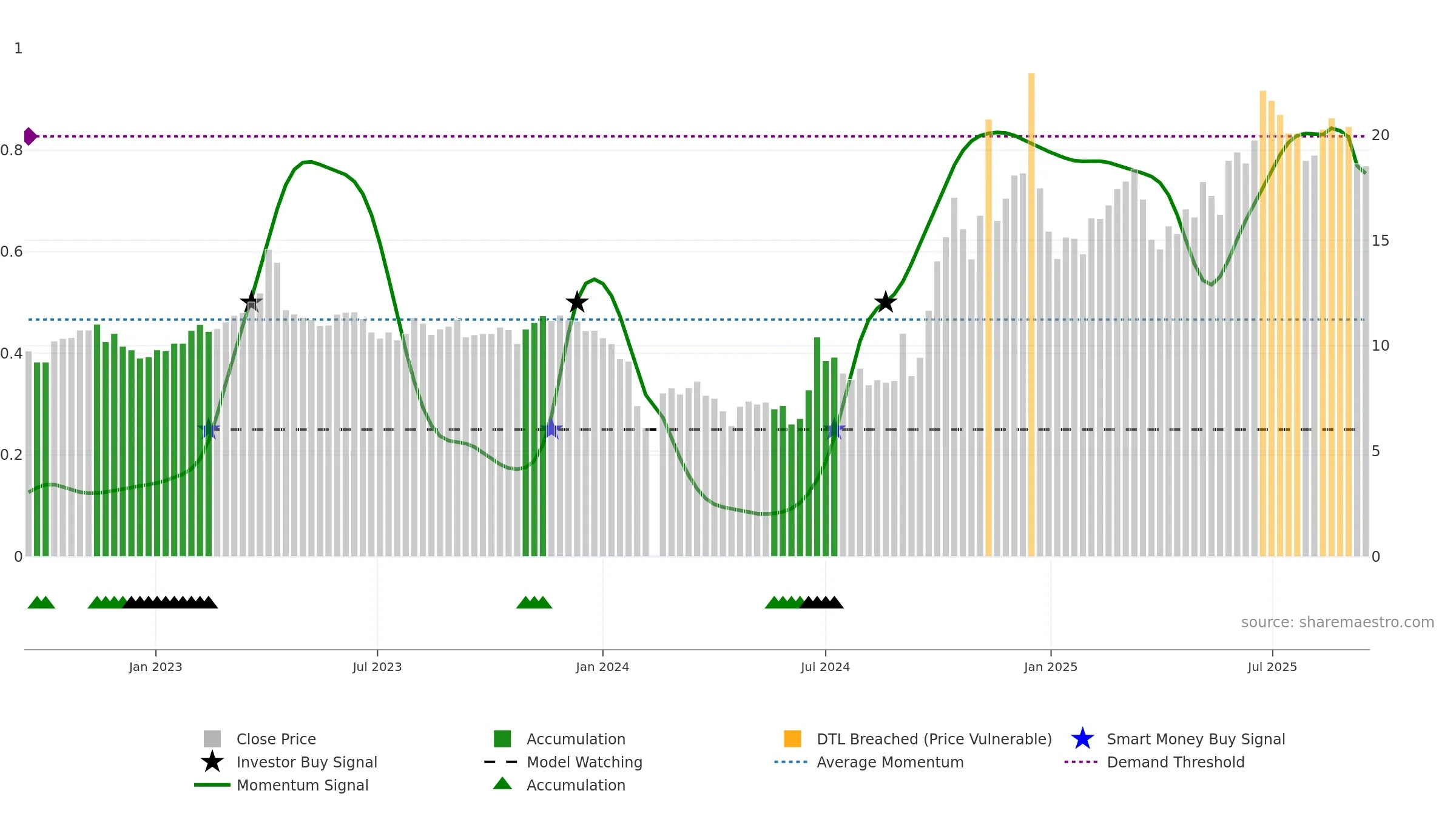300386 weekly Smart Money chart, closing 2025-09-15.