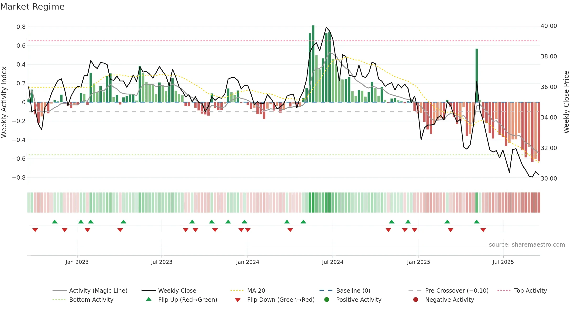 1227 weekly Market Snapshot chart, closing 2025-09-15.