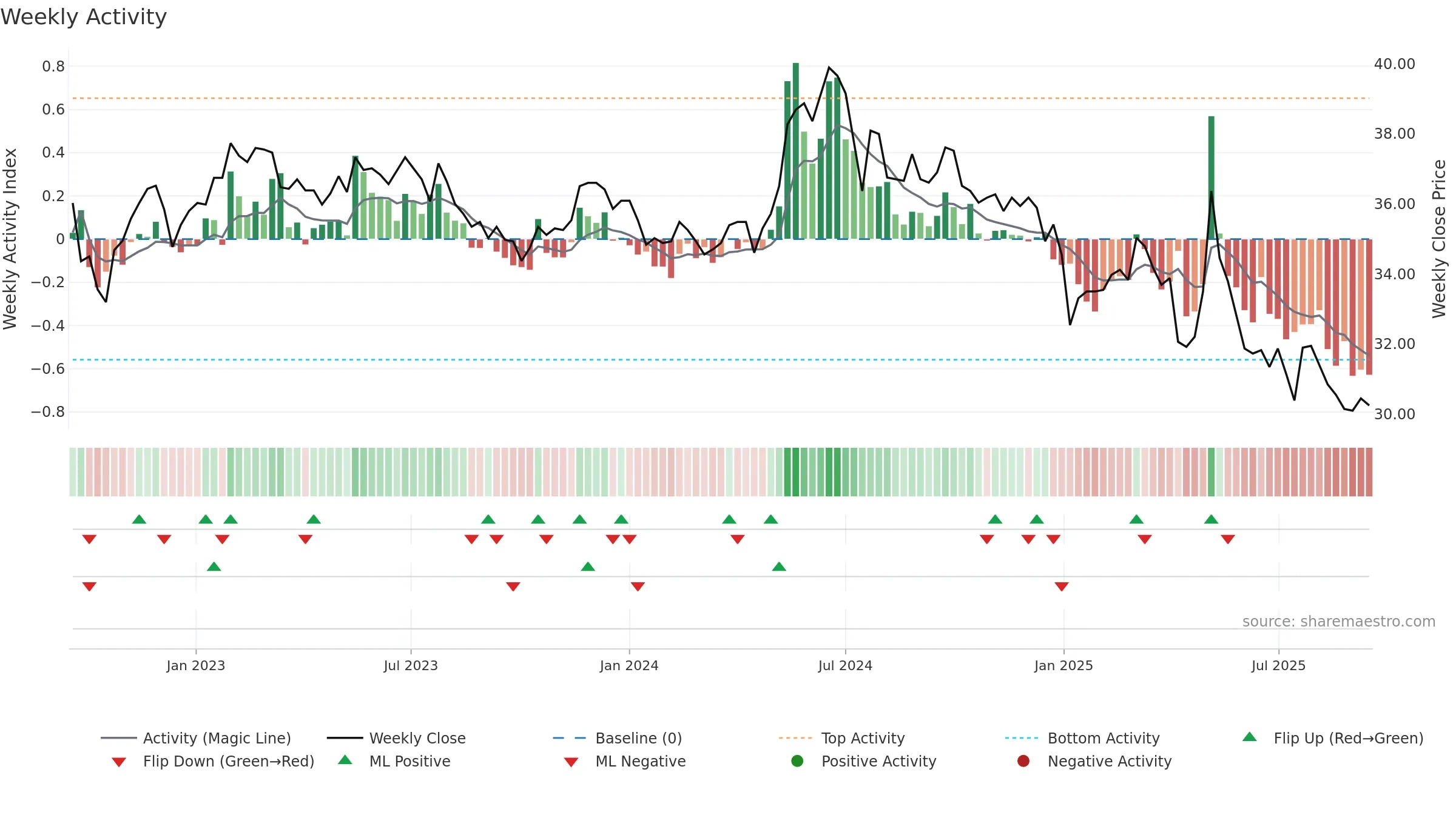 1227 weekly Activity chart, closing 2025-09-15.