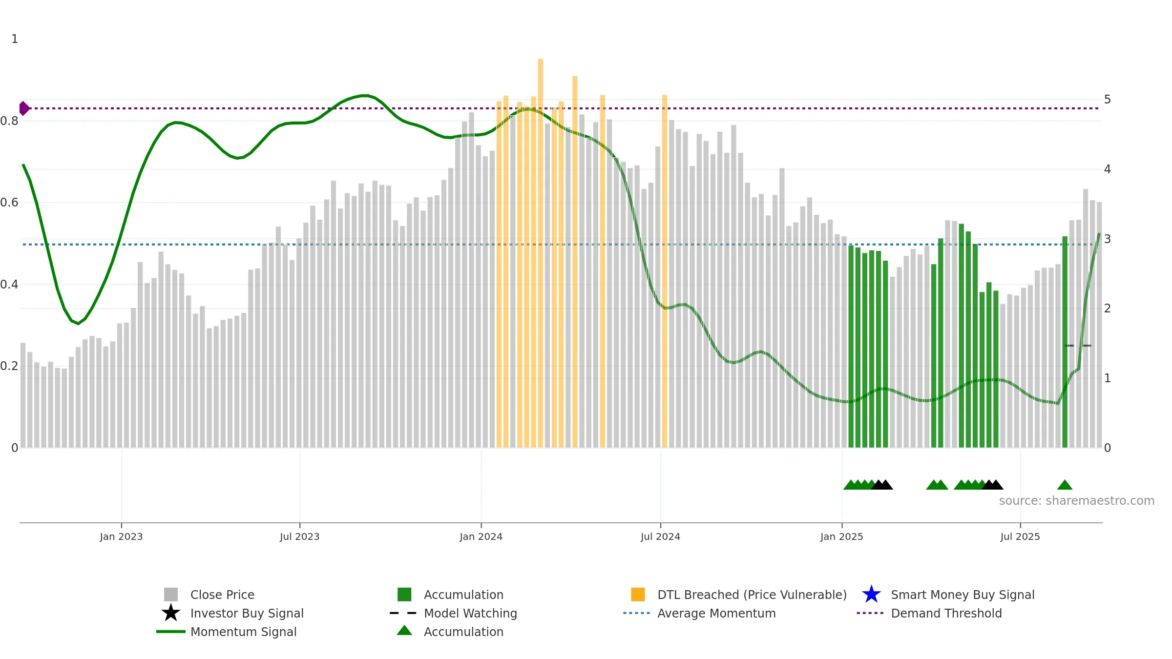 SVRA weekly Smart Money chart, closing 2025-09-19.