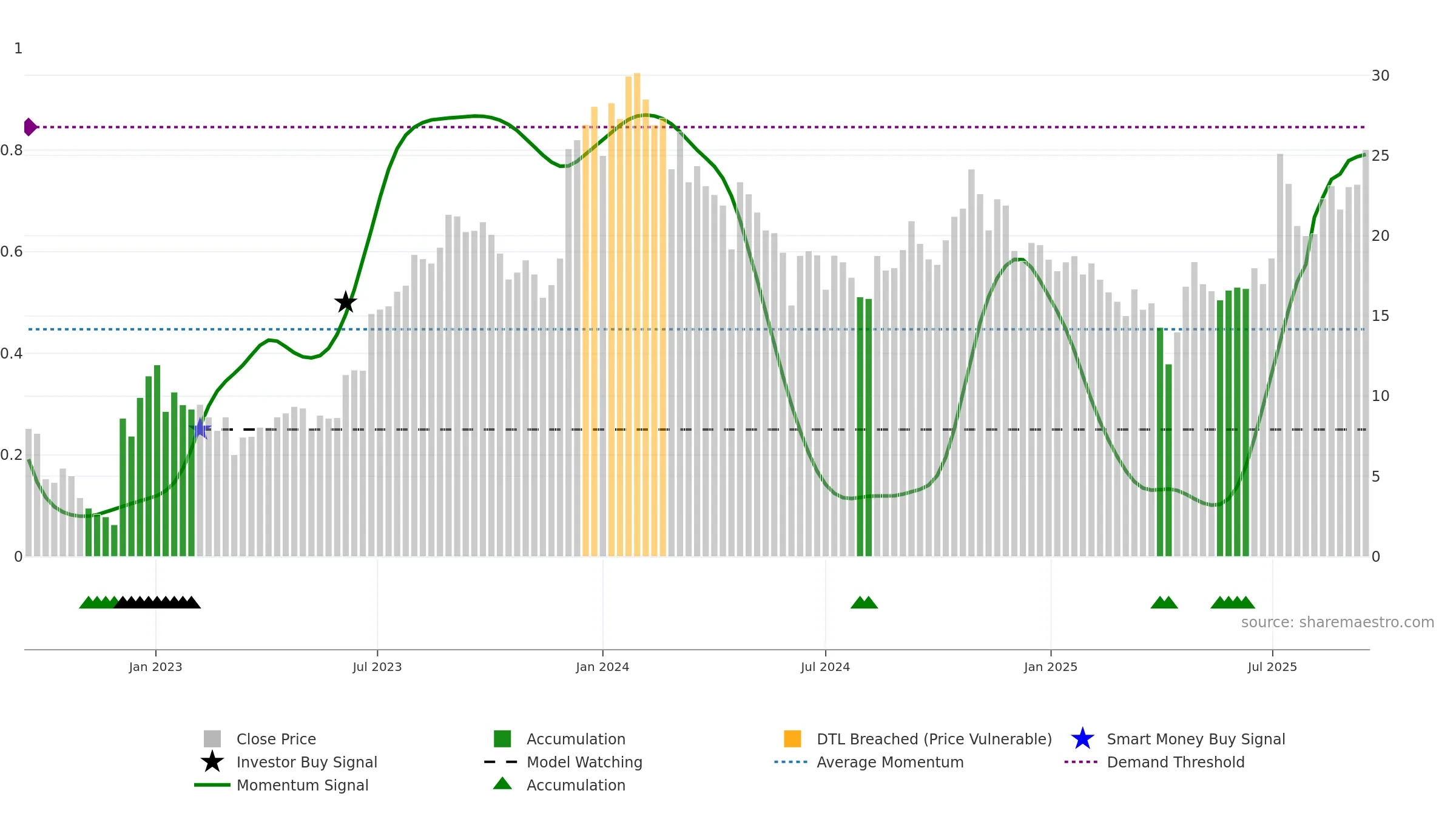 PHVS weekly Smart Money chart, closing 2025-09-15.