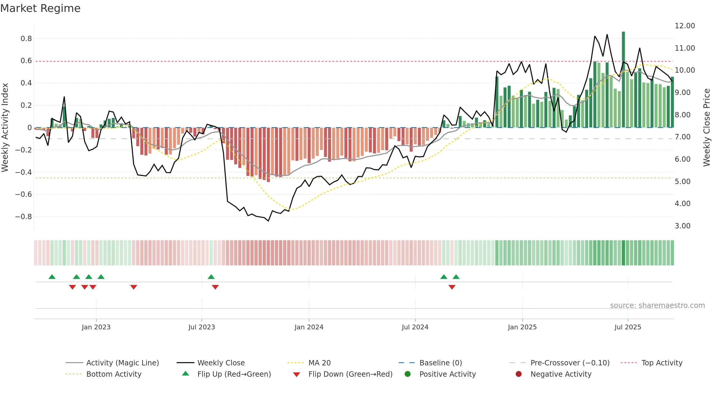 NEXN weekly Market Snapshot chart, closing 2025-09-15.