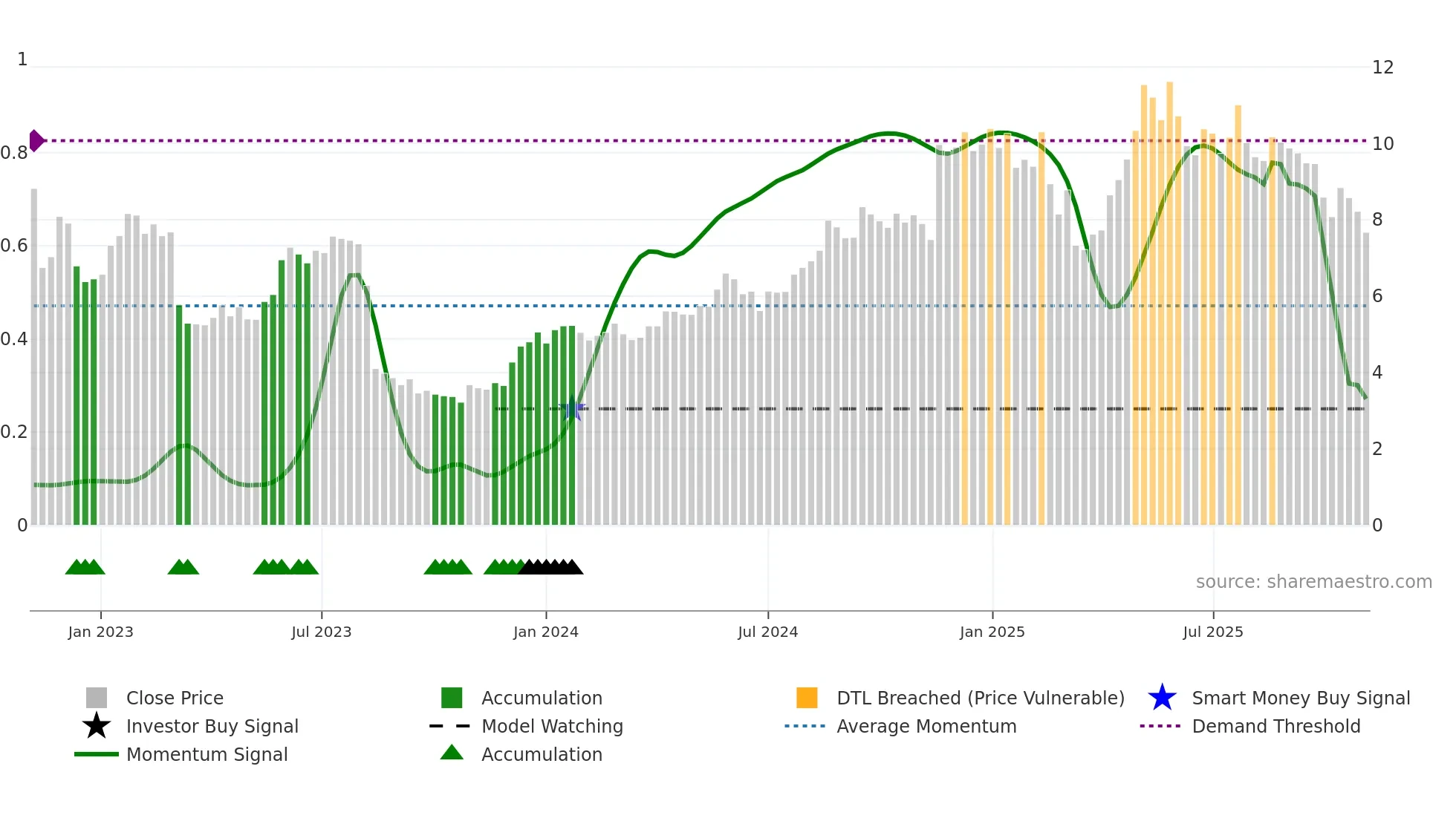 NEXN weekly Smart Money chart