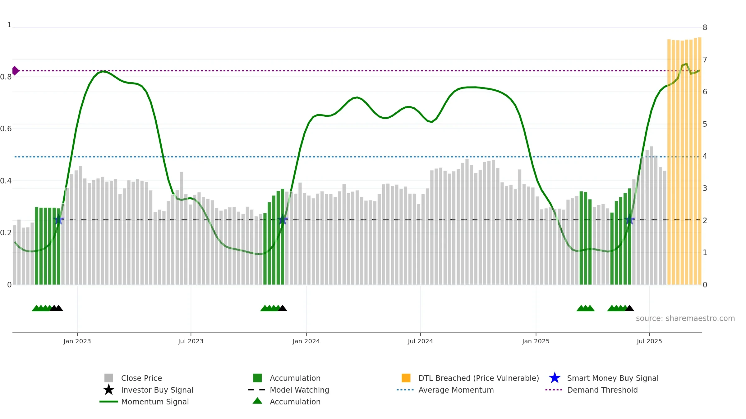 PHLT weekly Smart Money chart, closing 2025-09-19.