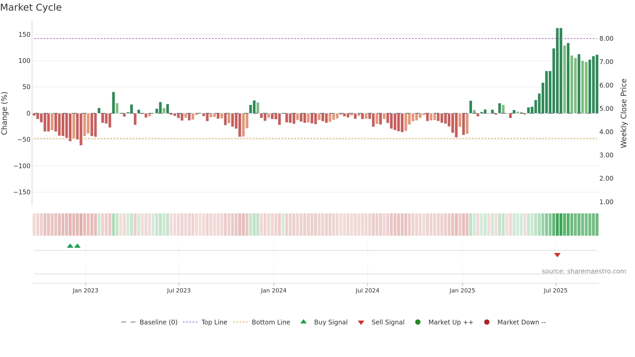 BLBX weekly Market Cycle chart, closing 2025-09-19.
