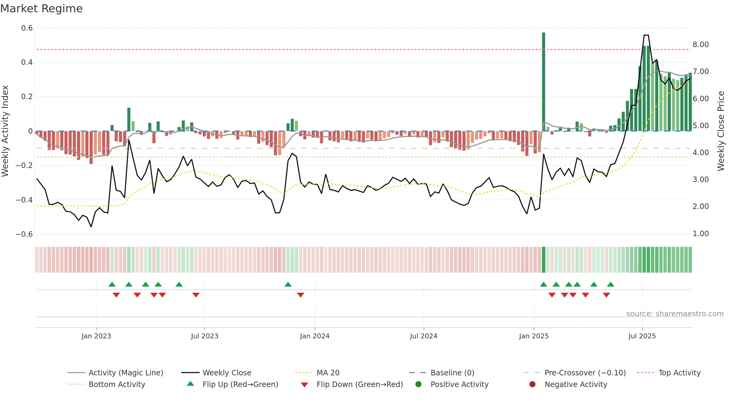 BLBX weekly Market Snapshot chart, closing 2025-09-19.