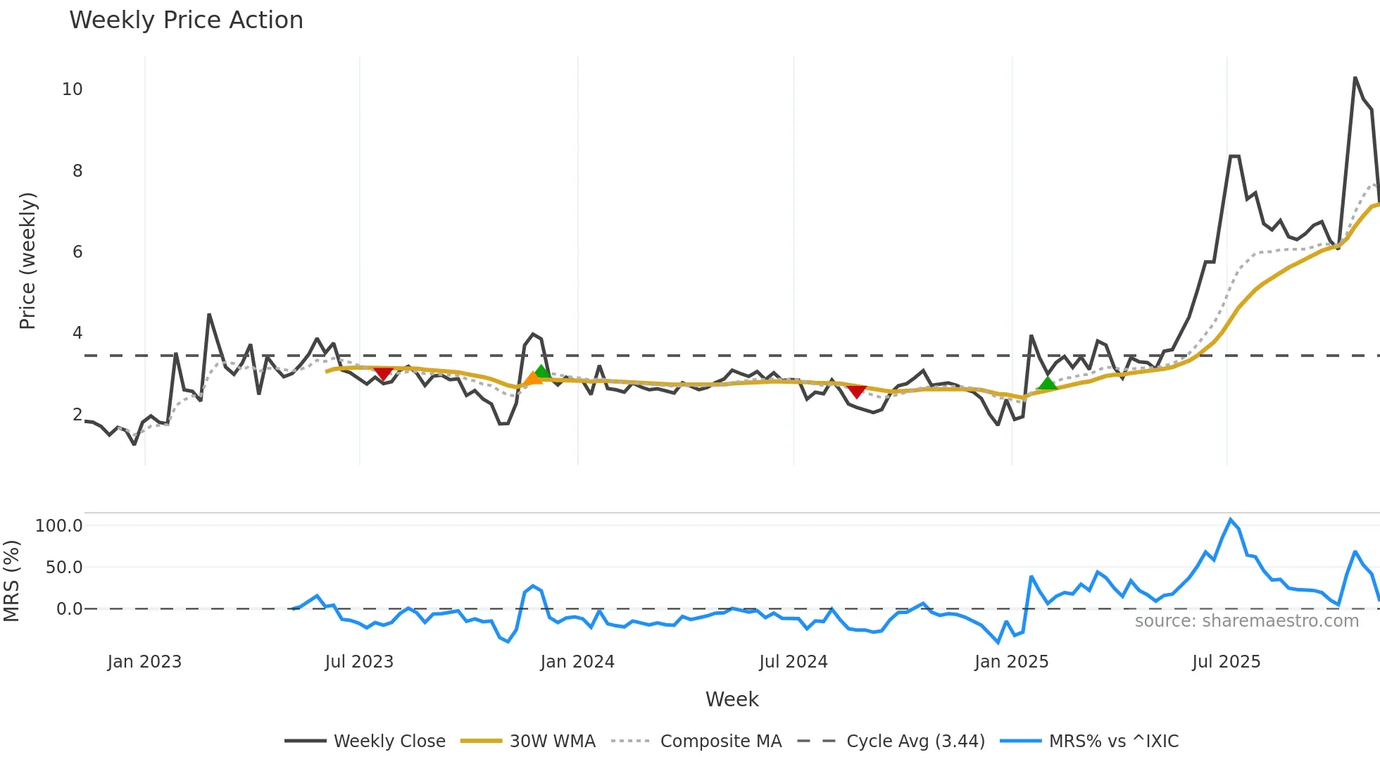 BLBX weekly Price Action chart, closing 2025-11-07