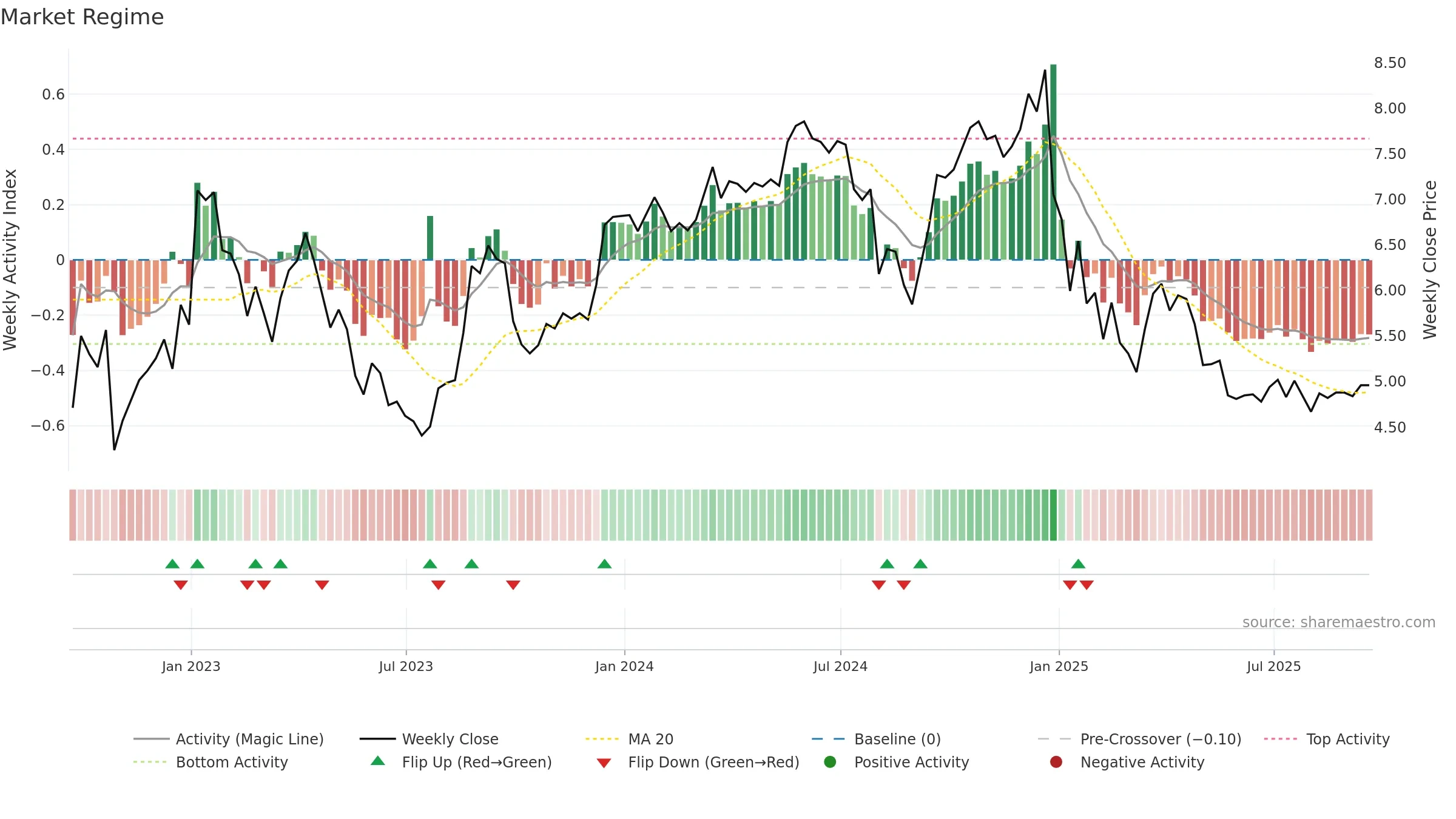 NEXA weekly Market Snapshot chart, closing 2025-09-19.