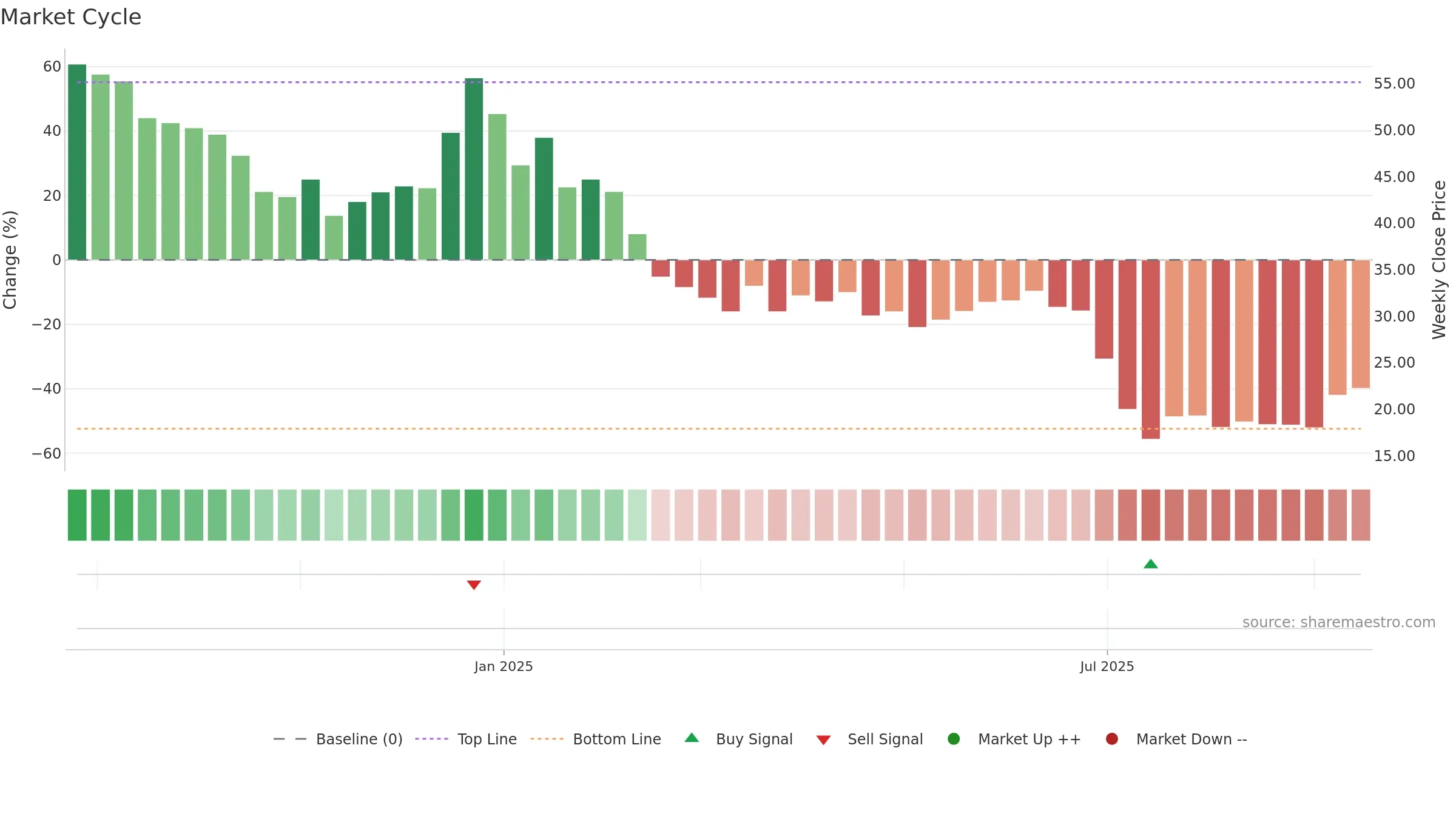 FALCONTECH weekly Market Cycle chart, closing 2025-09-15.