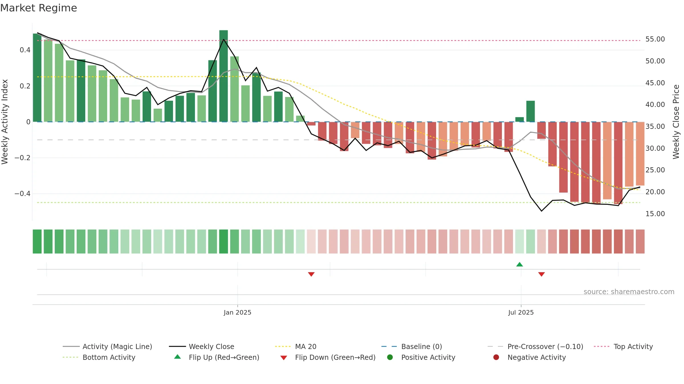 FALCONTECH weekly Market Snapshot chart, closing 2025-09-15.