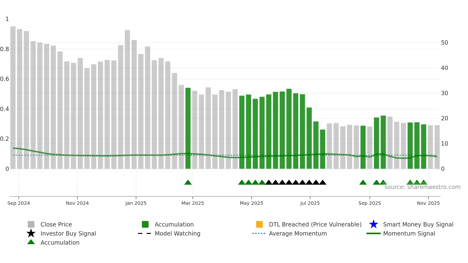 FALCONTECH weekly Smart Money chart