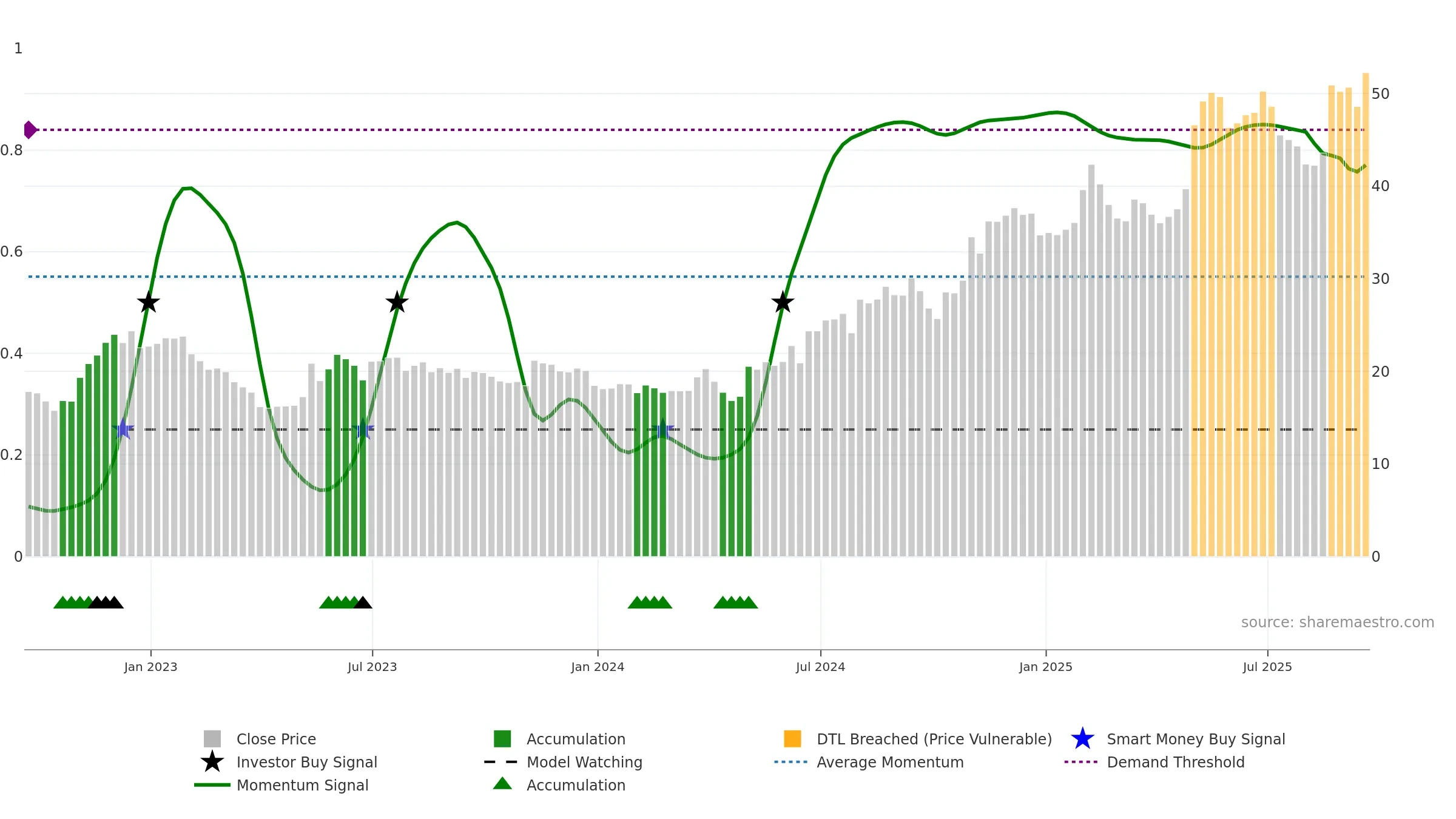 RDVT weekly Smart Money chart, closing 2025-09-19.