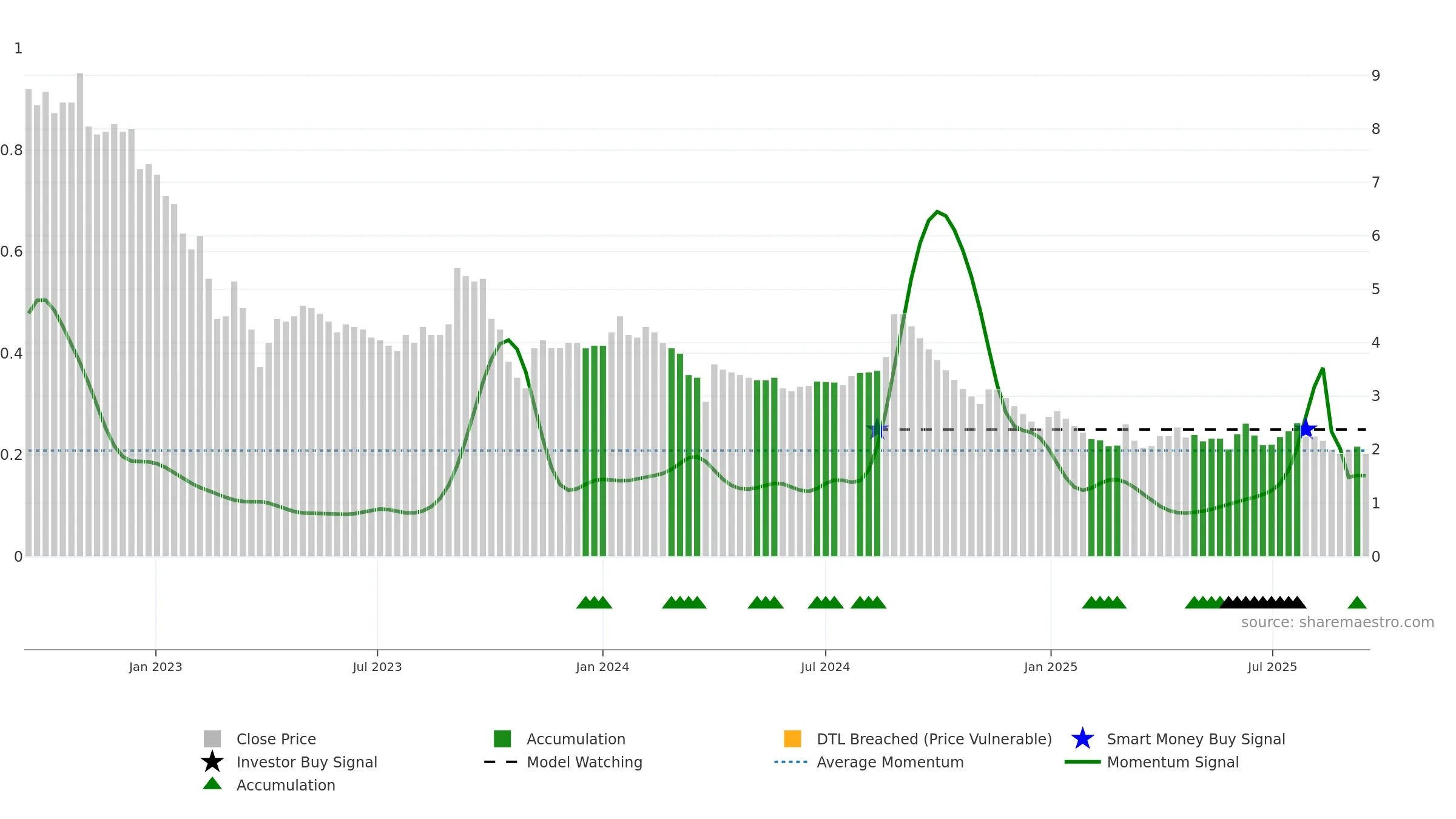MTEDUCARE weekly Smart Money chart, closing 2025-09-15.