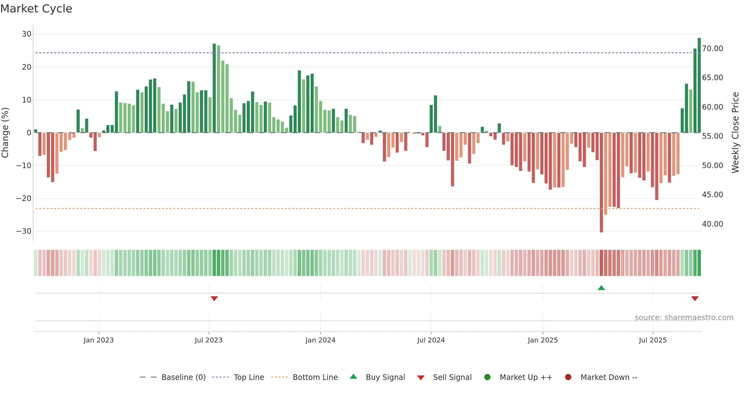 2481 weekly Market Cycle chart, closing 2025-09-15.