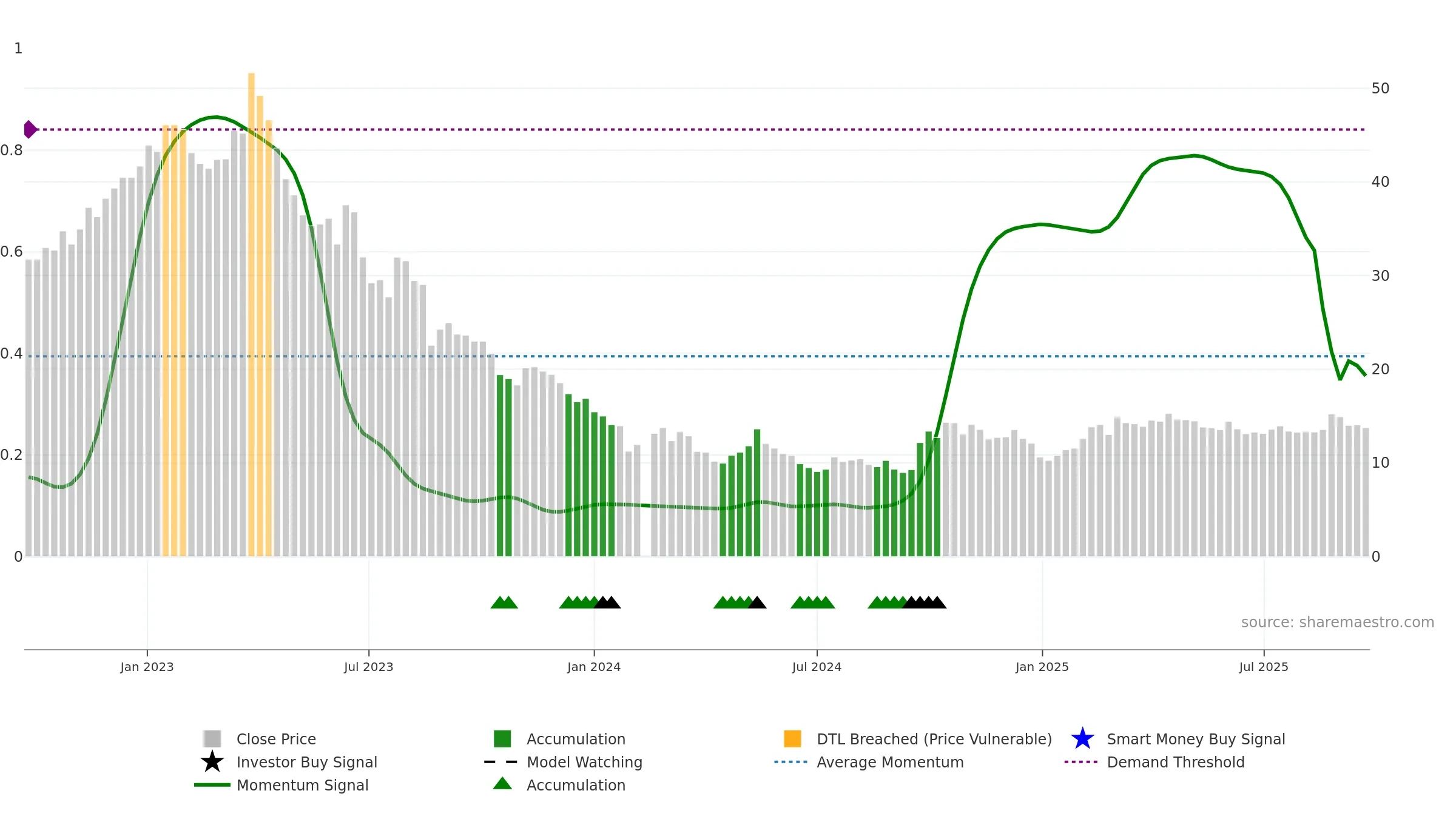 002410 weekly Smart Money chart, closing 2025-09-22.