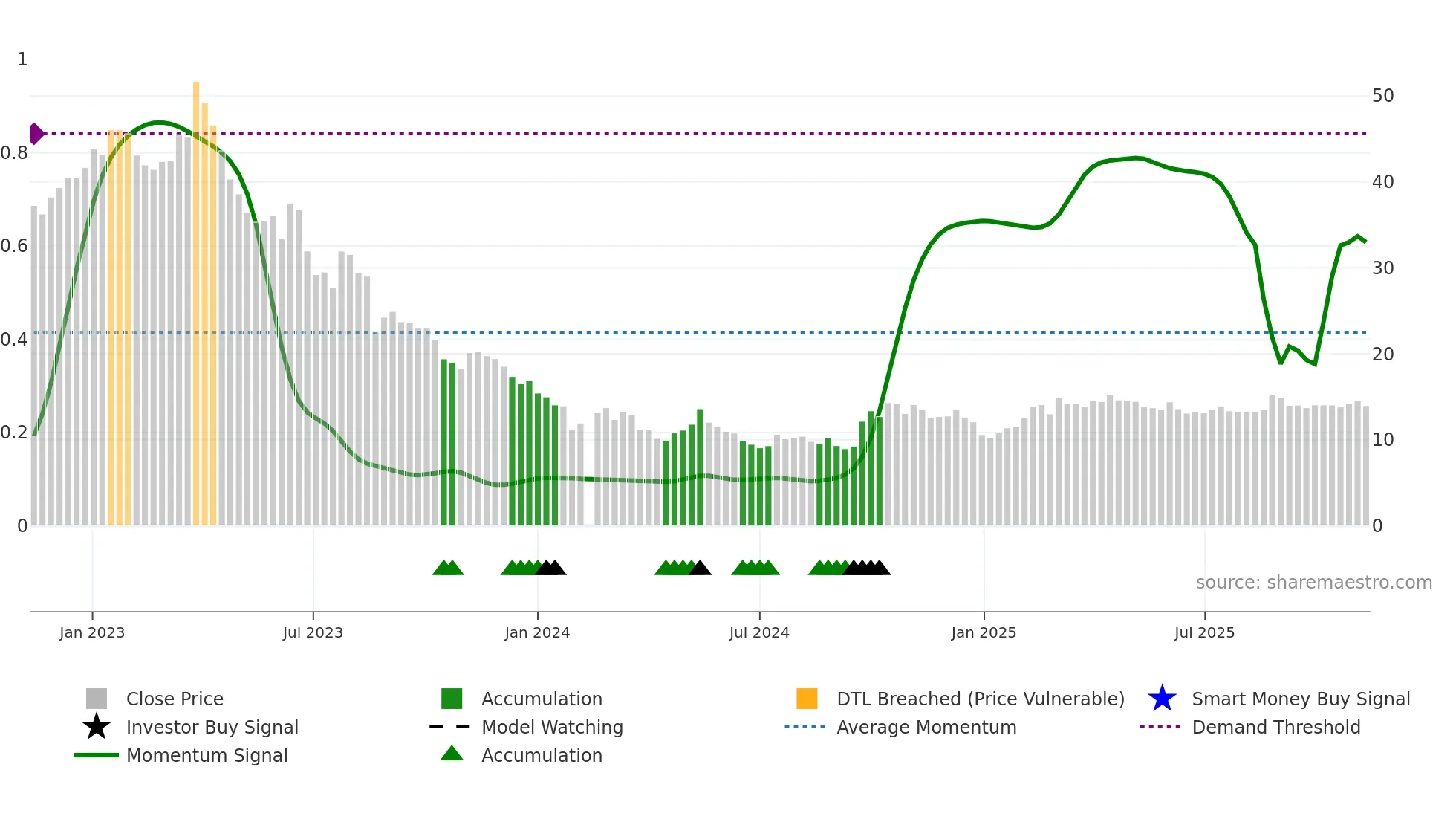 002410 weekly Smart Money chart