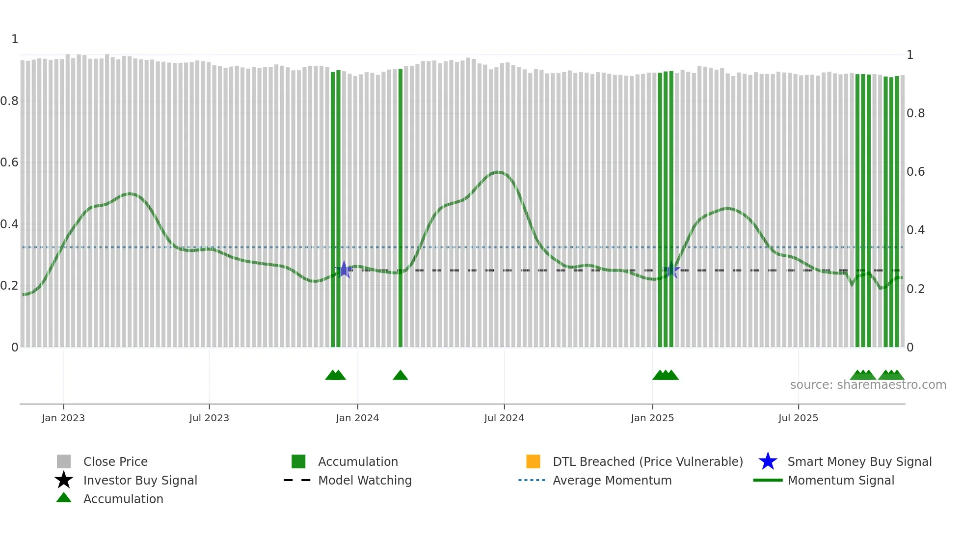 EURCHF=X weekly Smart Money chart