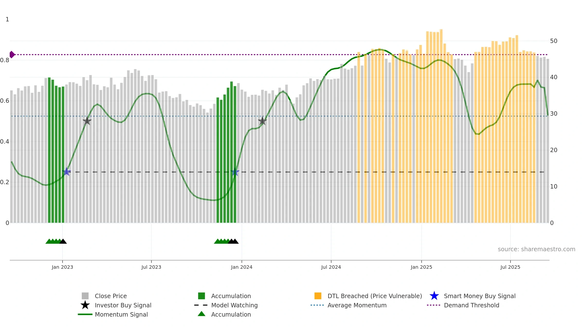 VAIAS weekly Smart Money chart, closing 2025-09-15.
