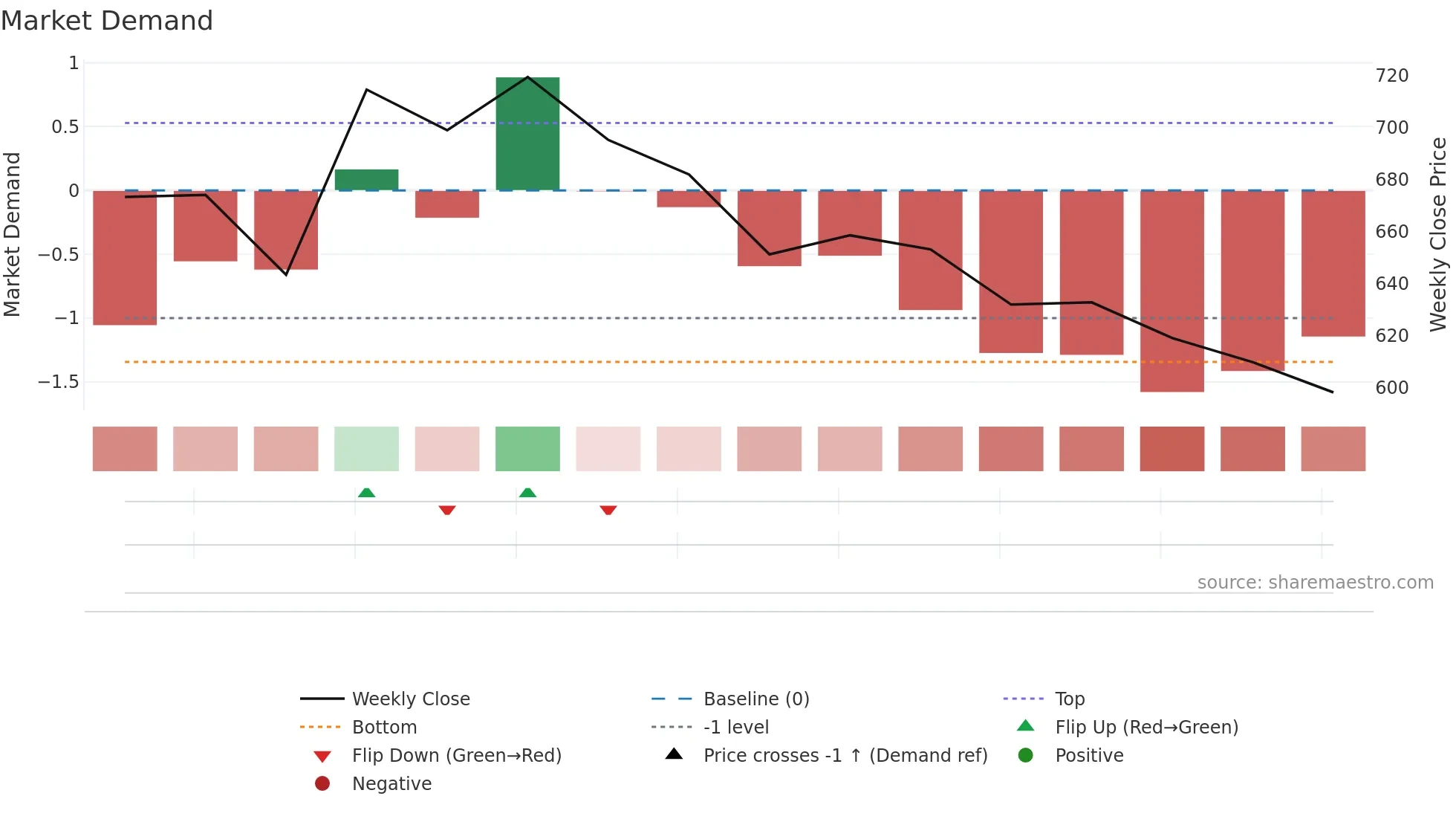 AJAXENGG weekly Market Demand chart