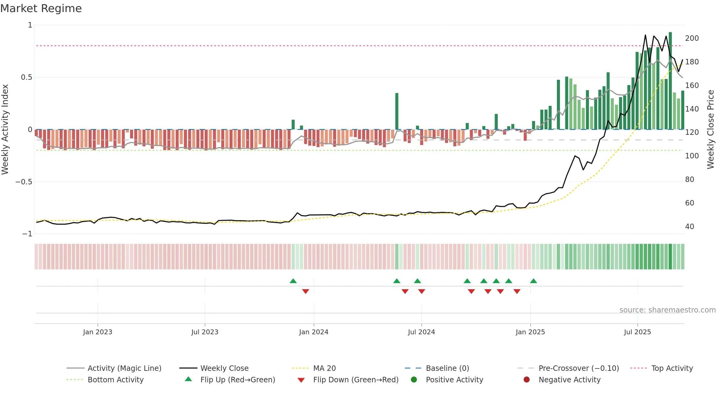 CICN weekly Market Snapshot chart, closing 2025-09-15.